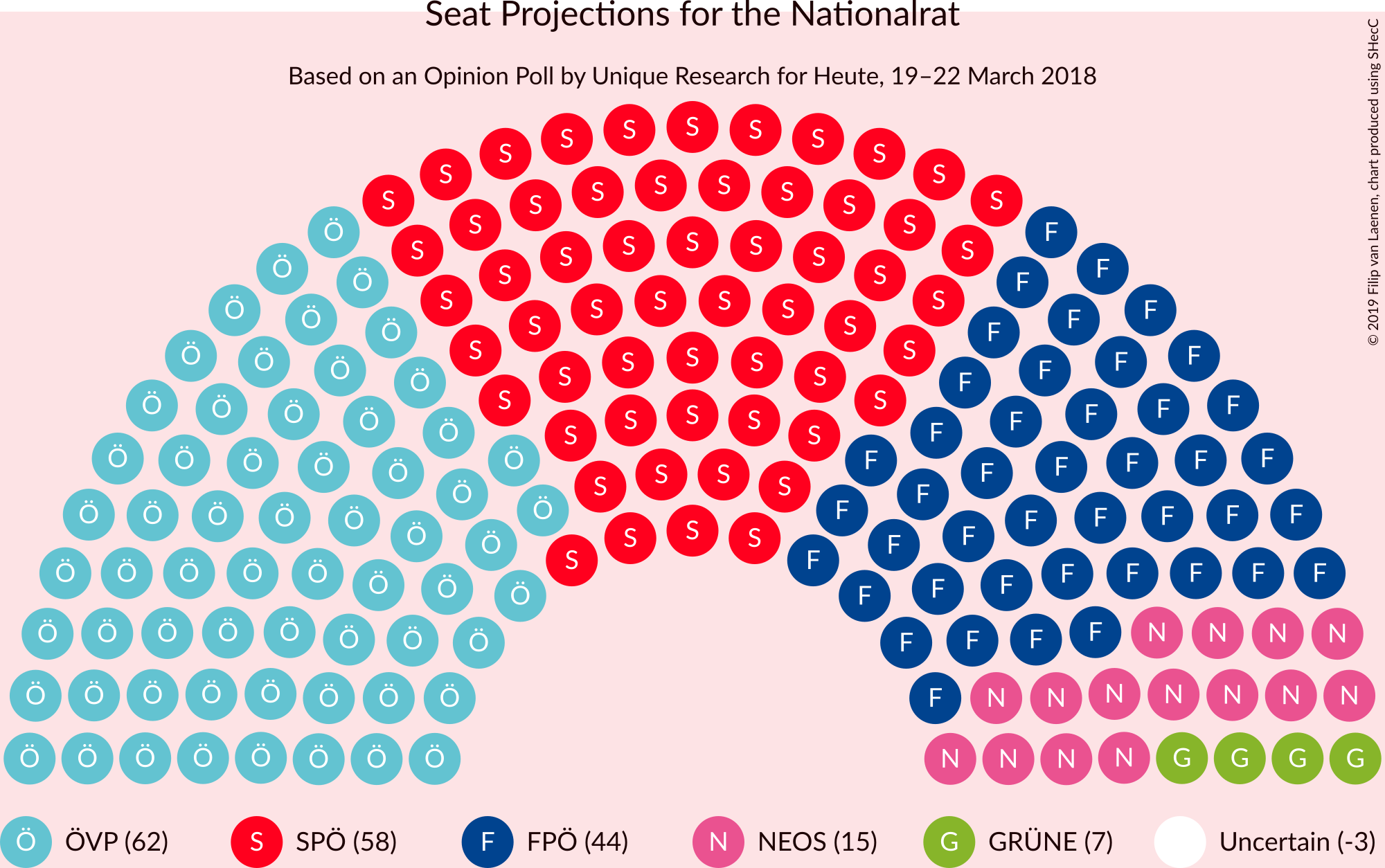 Graph with seating plan not yet produced