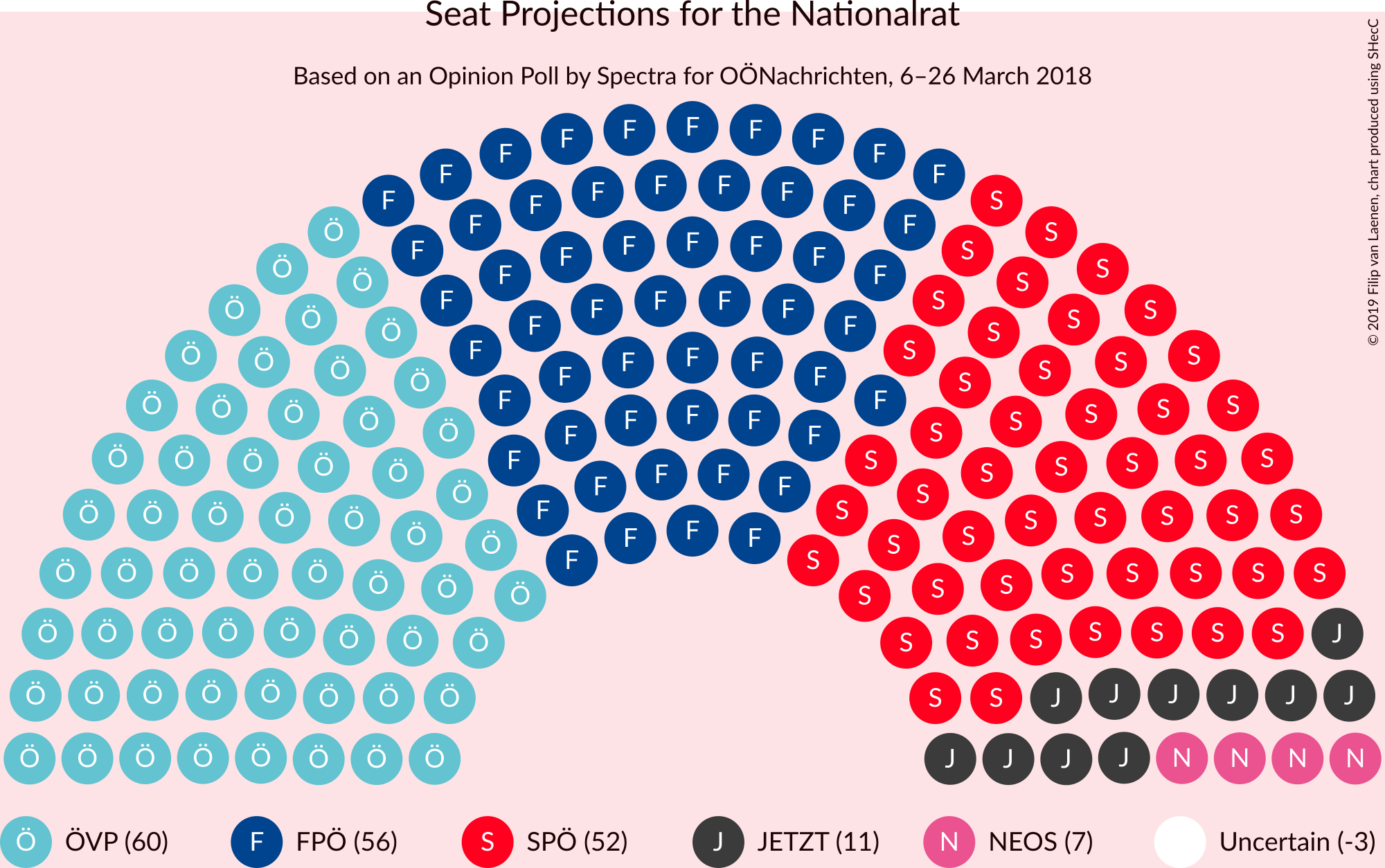 Graph with seating plan not yet produced