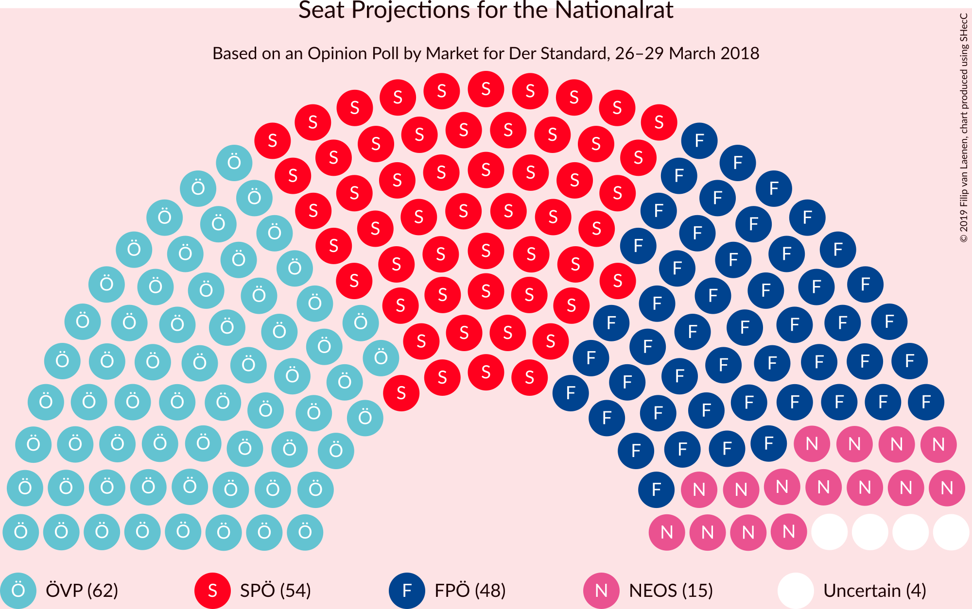 Graph with seating plan not yet produced