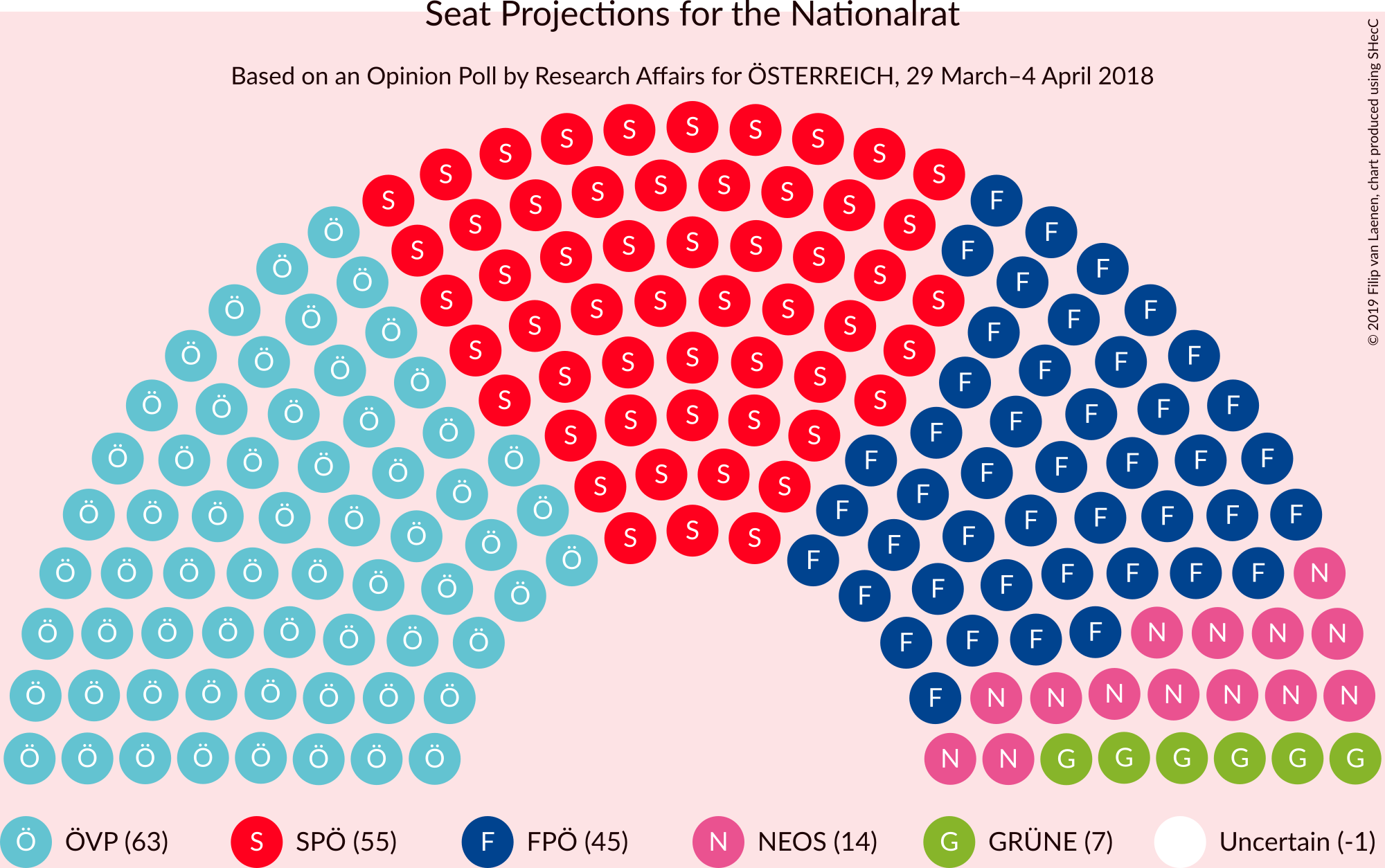 Graph with seating plan not yet produced