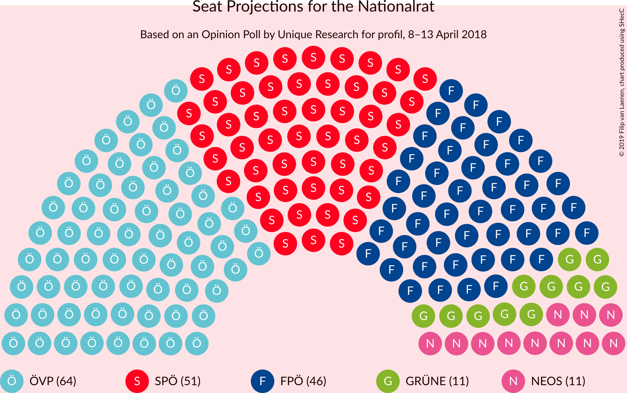 Graph with seating plan not yet produced