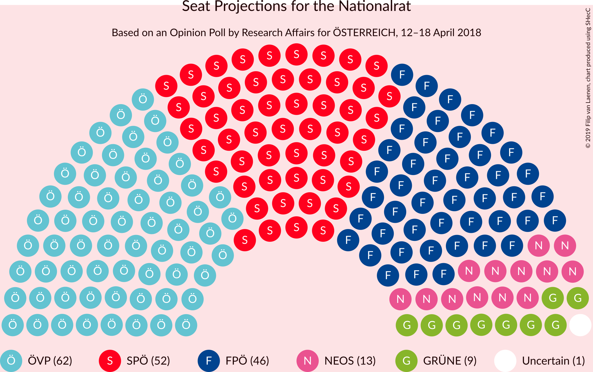 Graph with seating plan not yet produced