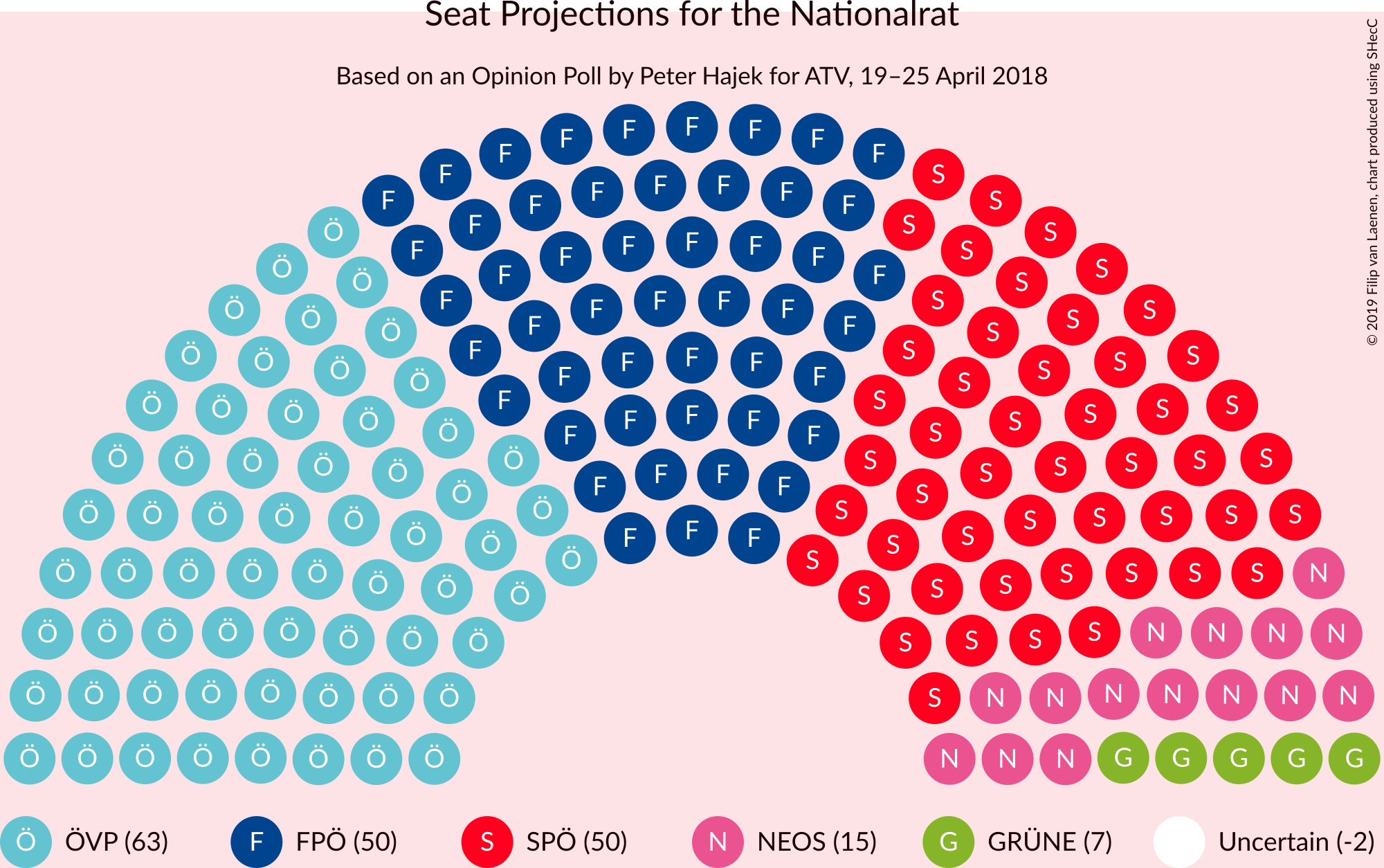 Graph with seating plan not yet produced