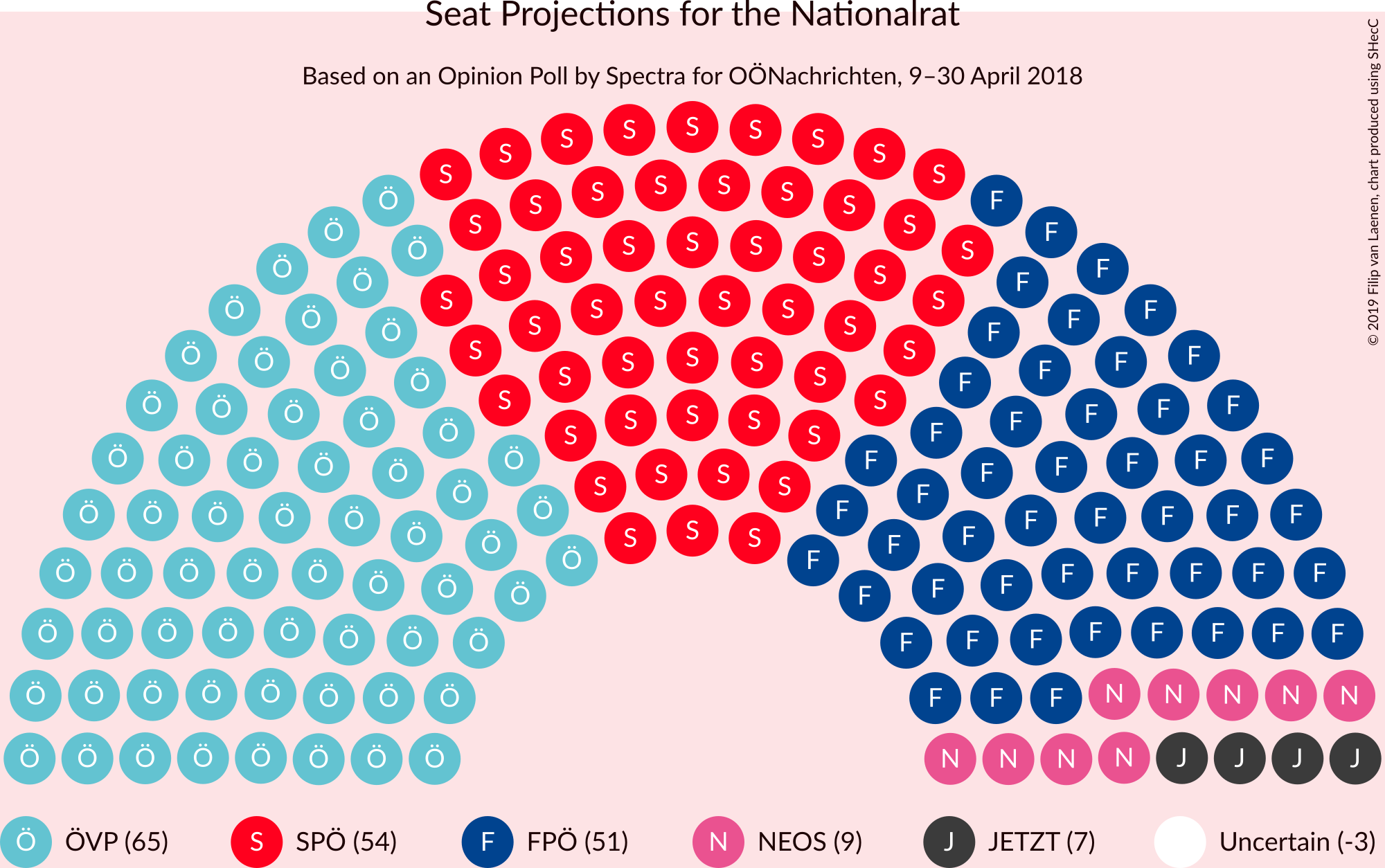 Graph with seating plan not yet produced