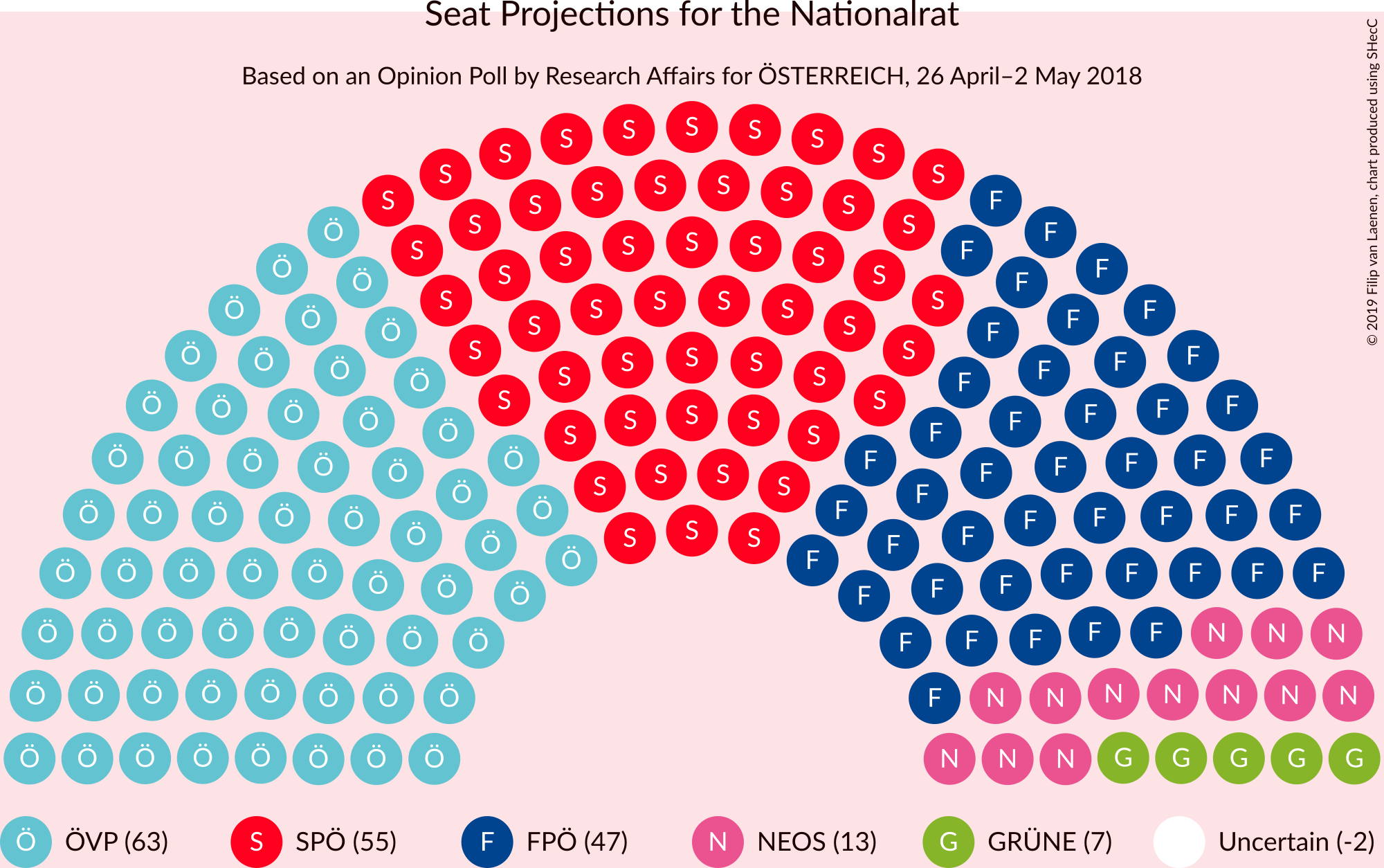 Graph with seating plan not yet produced