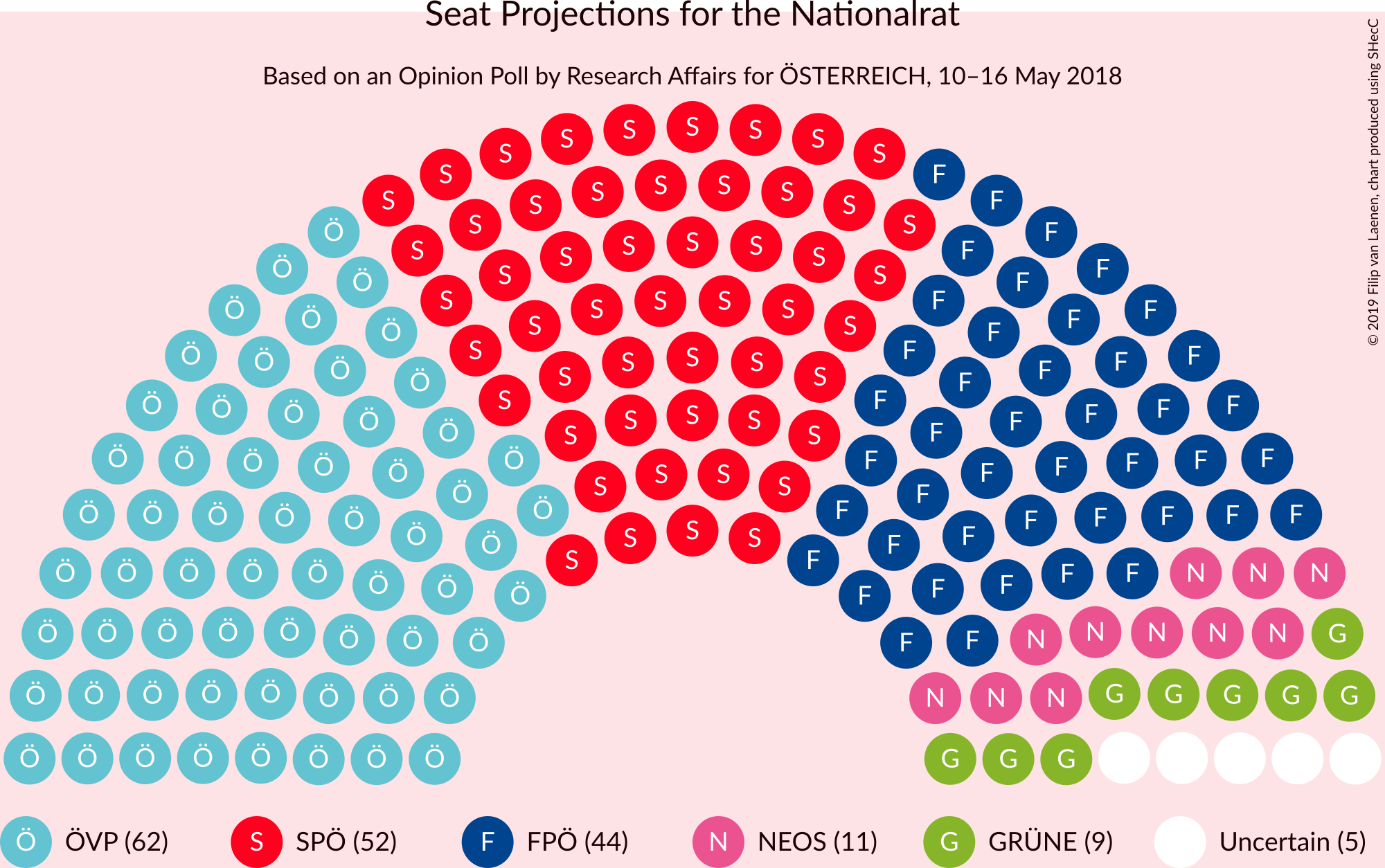 Graph with seating plan not yet produced