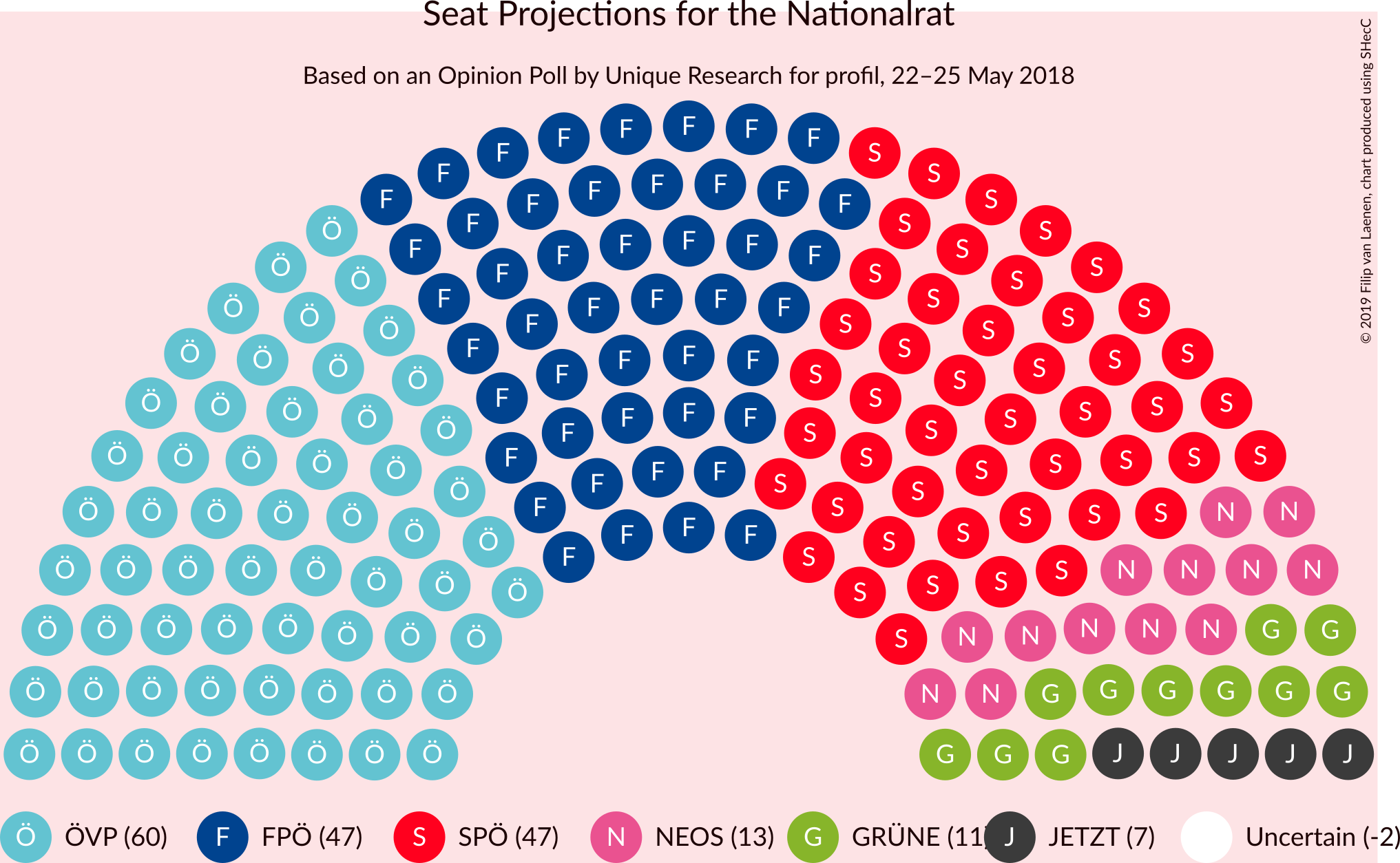 Graph with seating plan not yet produced