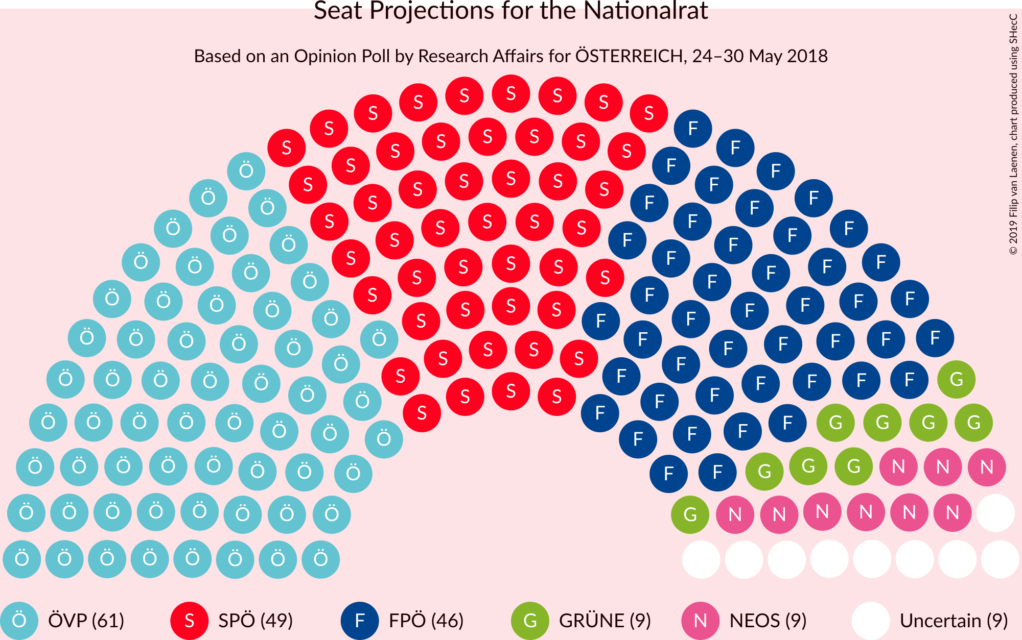 Graph with seating plan not yet produced