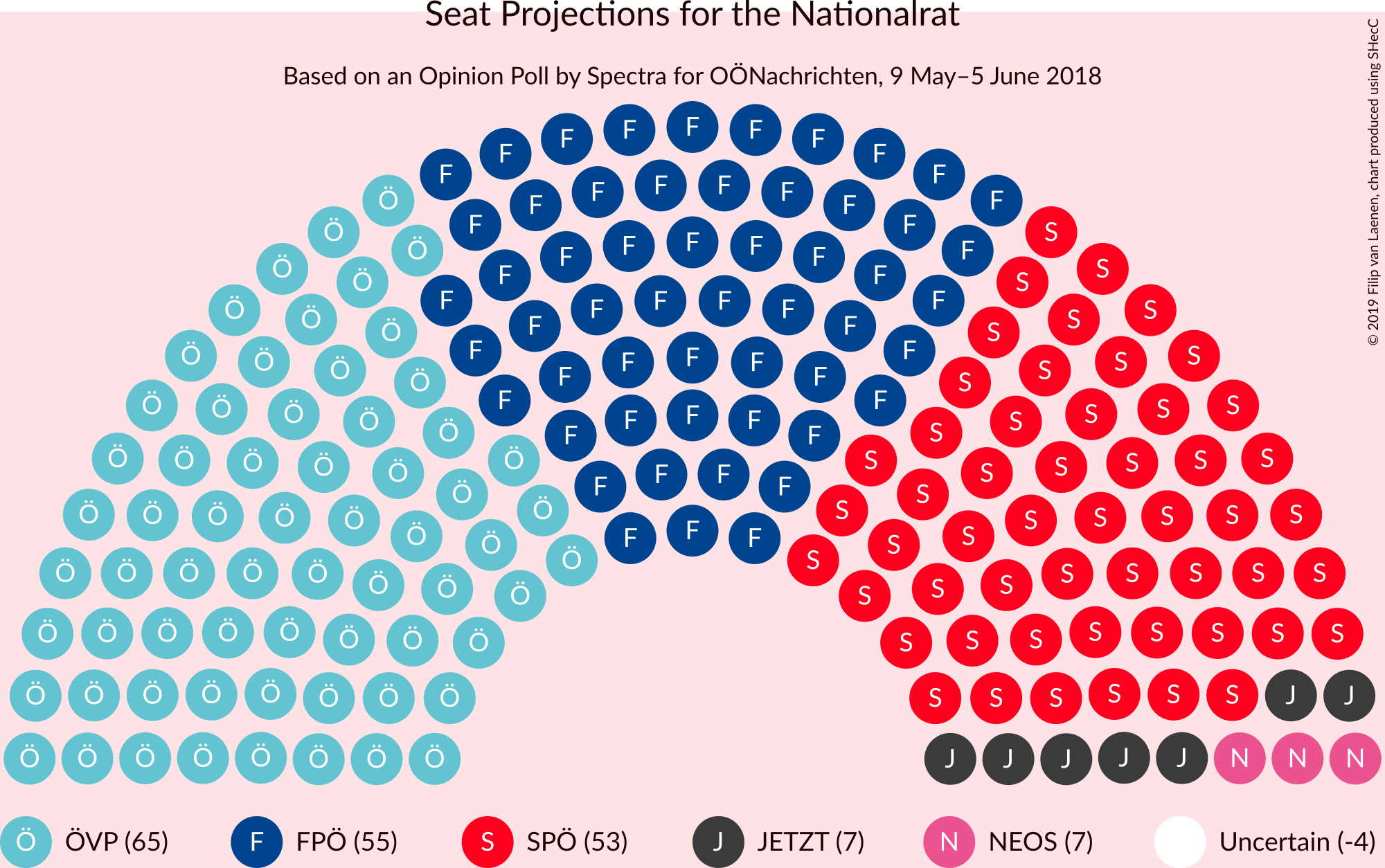 Graph with seating plan not yet produced