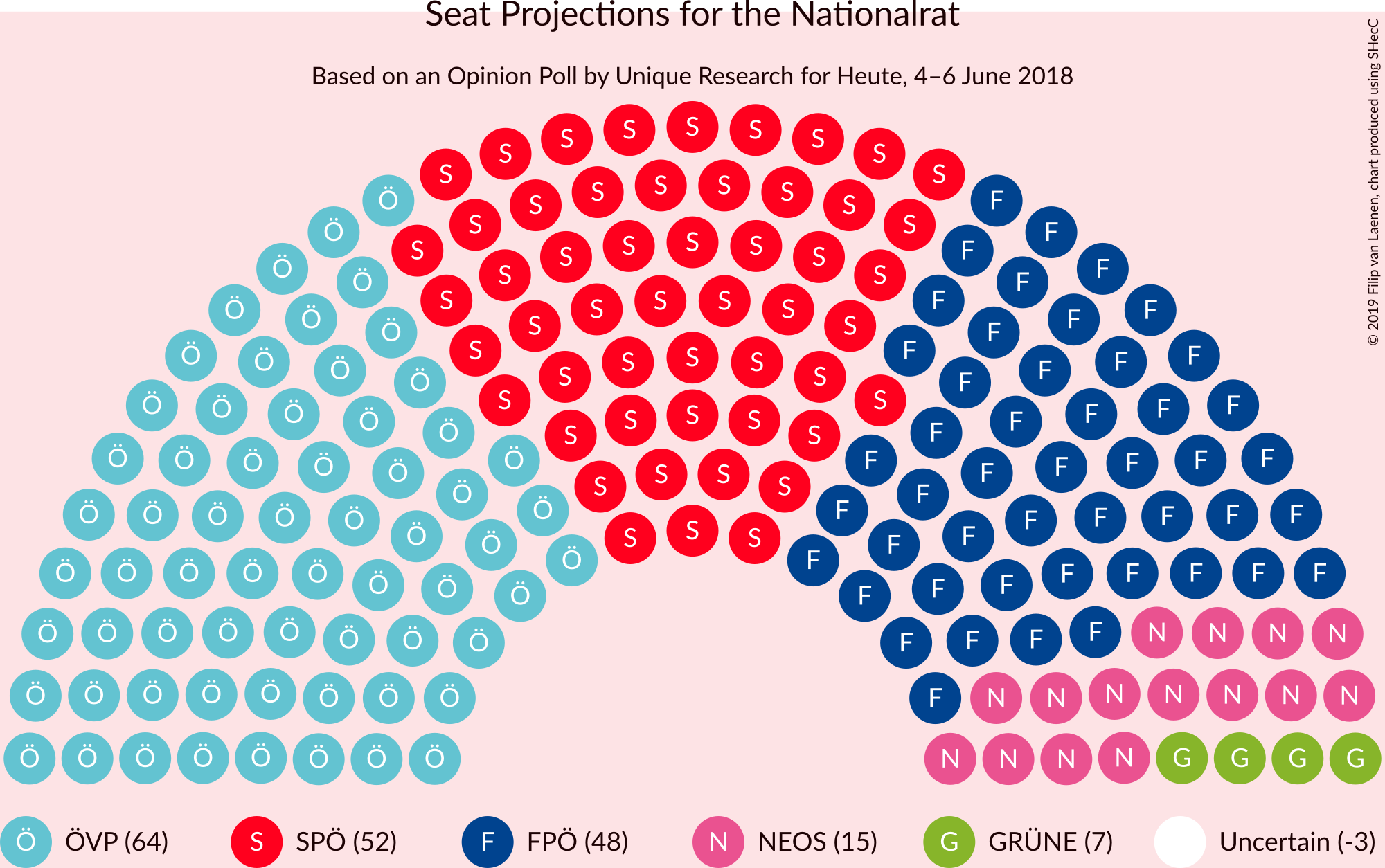 Graph with seating plan not yet produced