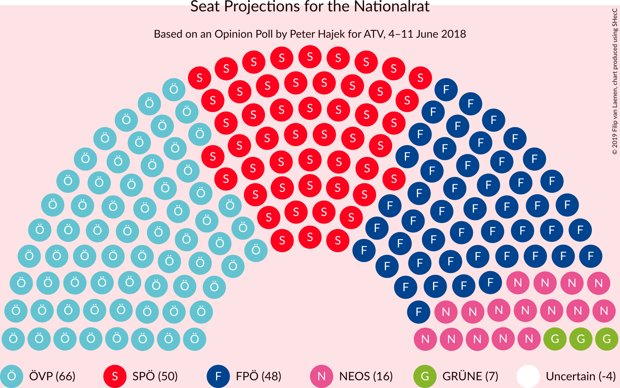 Graph with seating plan not yet produced