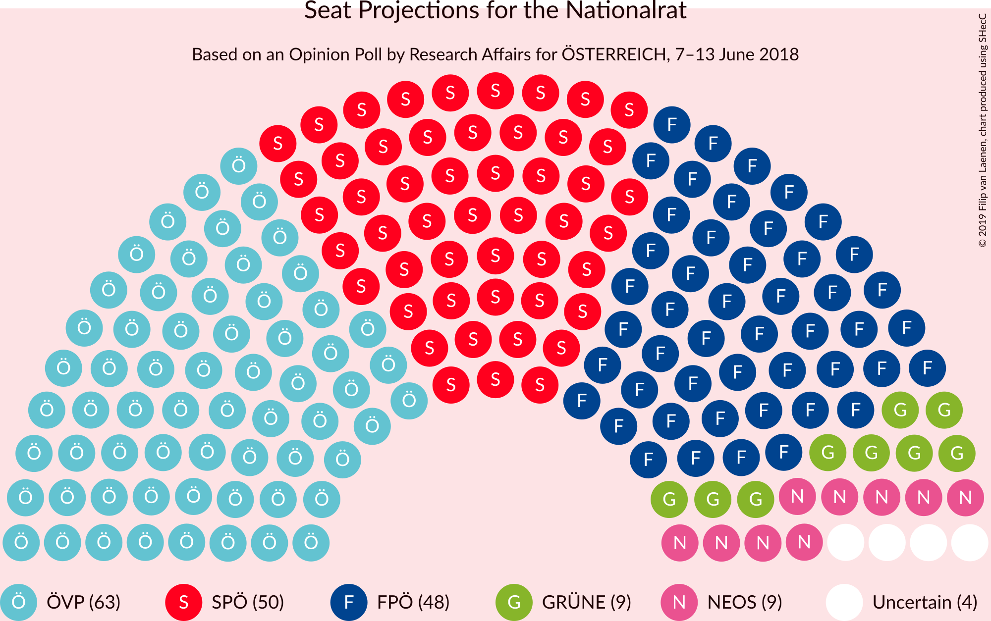 Graph with seating plan not yet produced