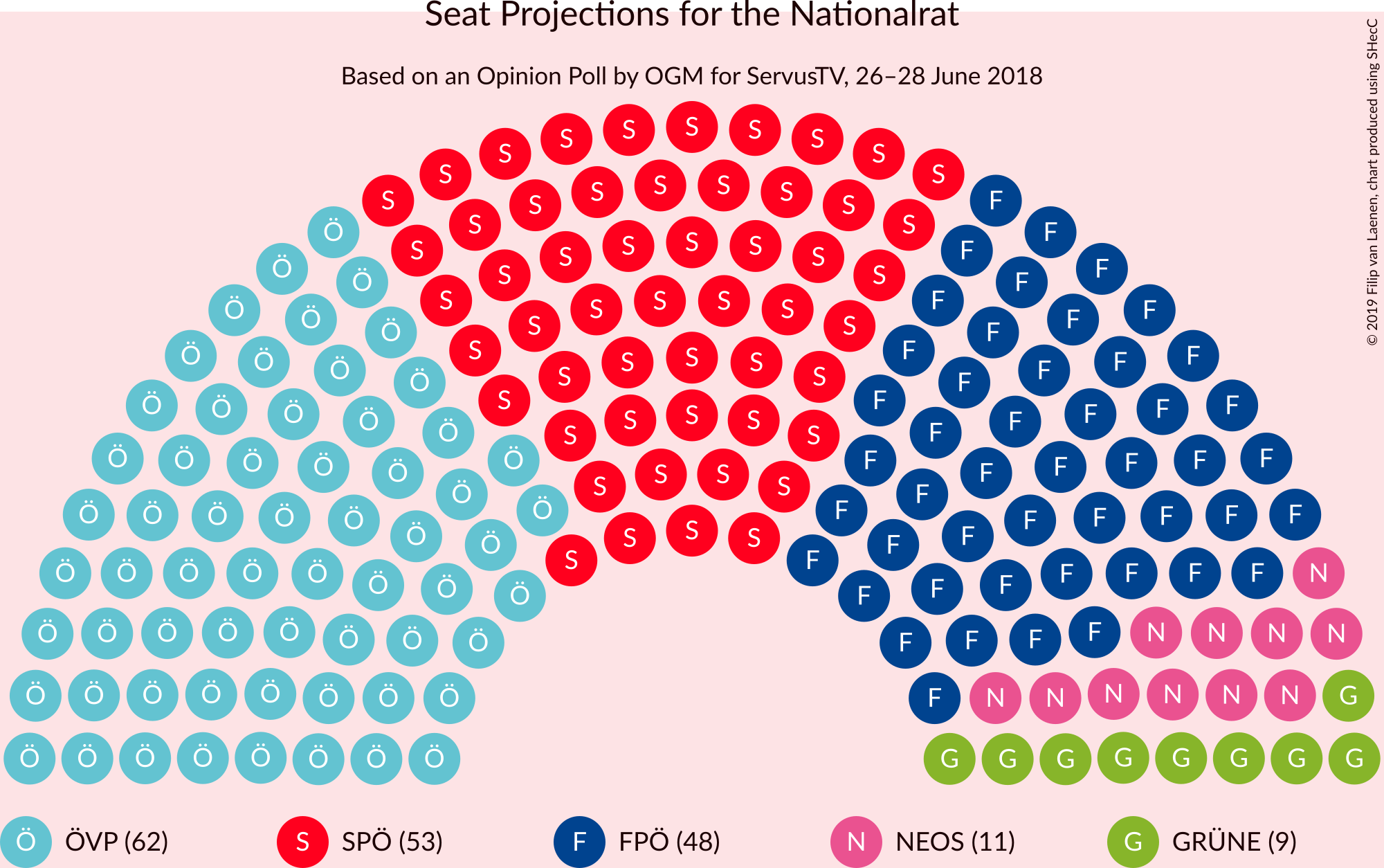 Graph with seating plan not yet produced