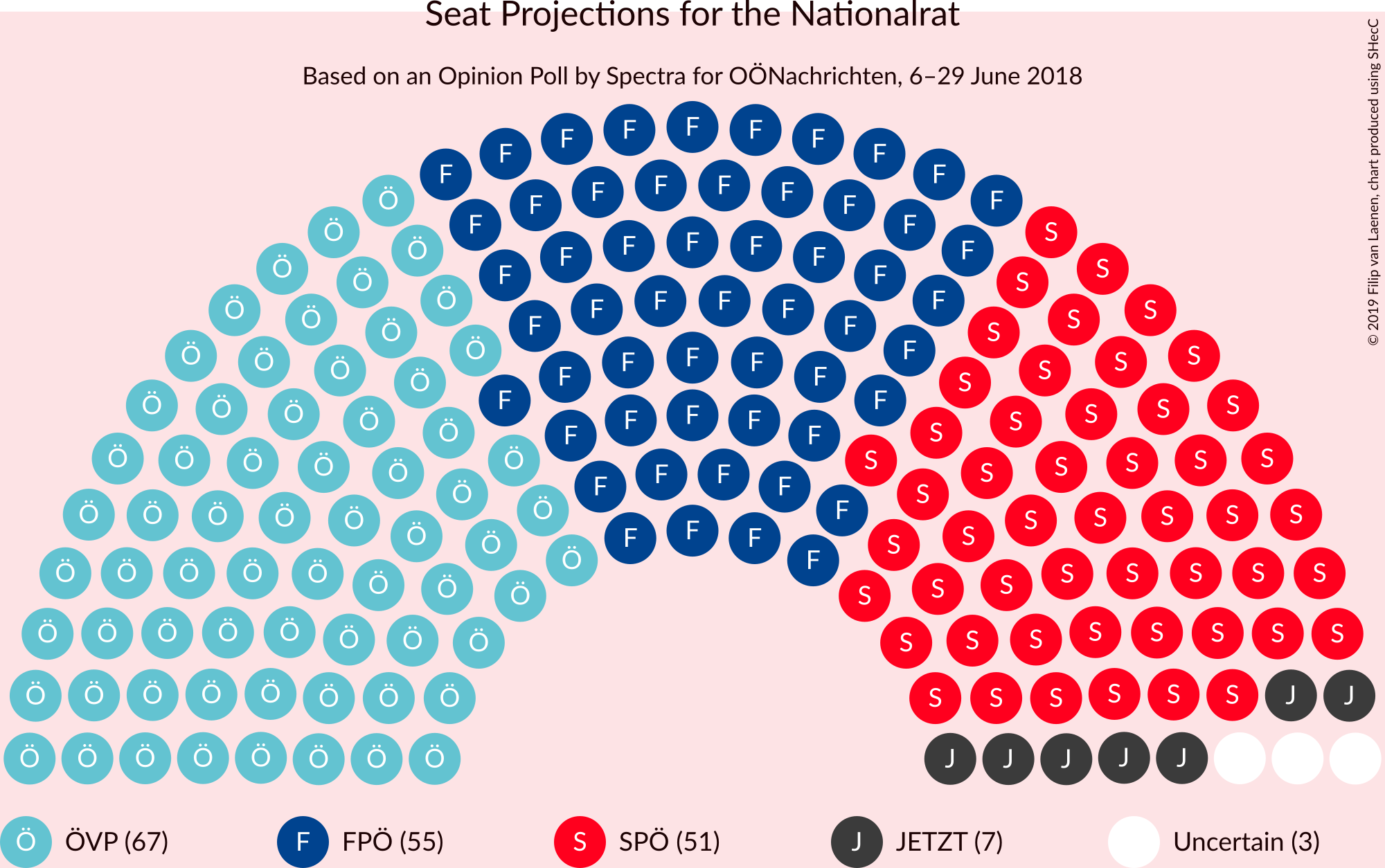 Graph with seating plan not yet produced