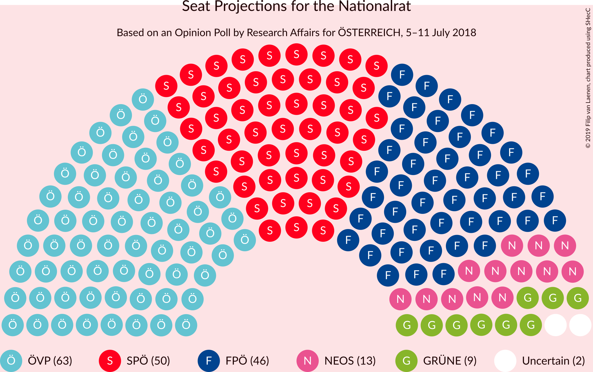 Graph with seating plan not yet produced