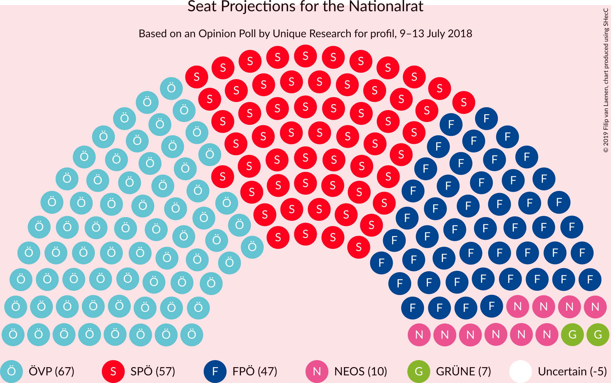 Graph with seating plan not yet produced