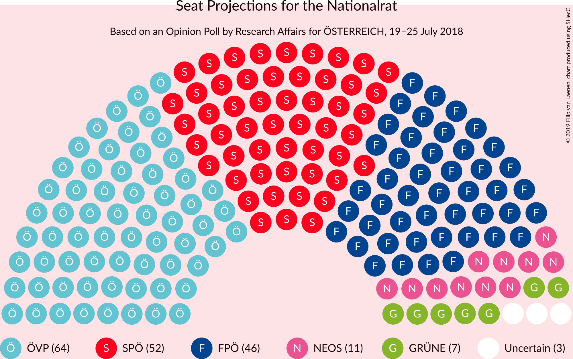 Graph with seating plan not yet produced