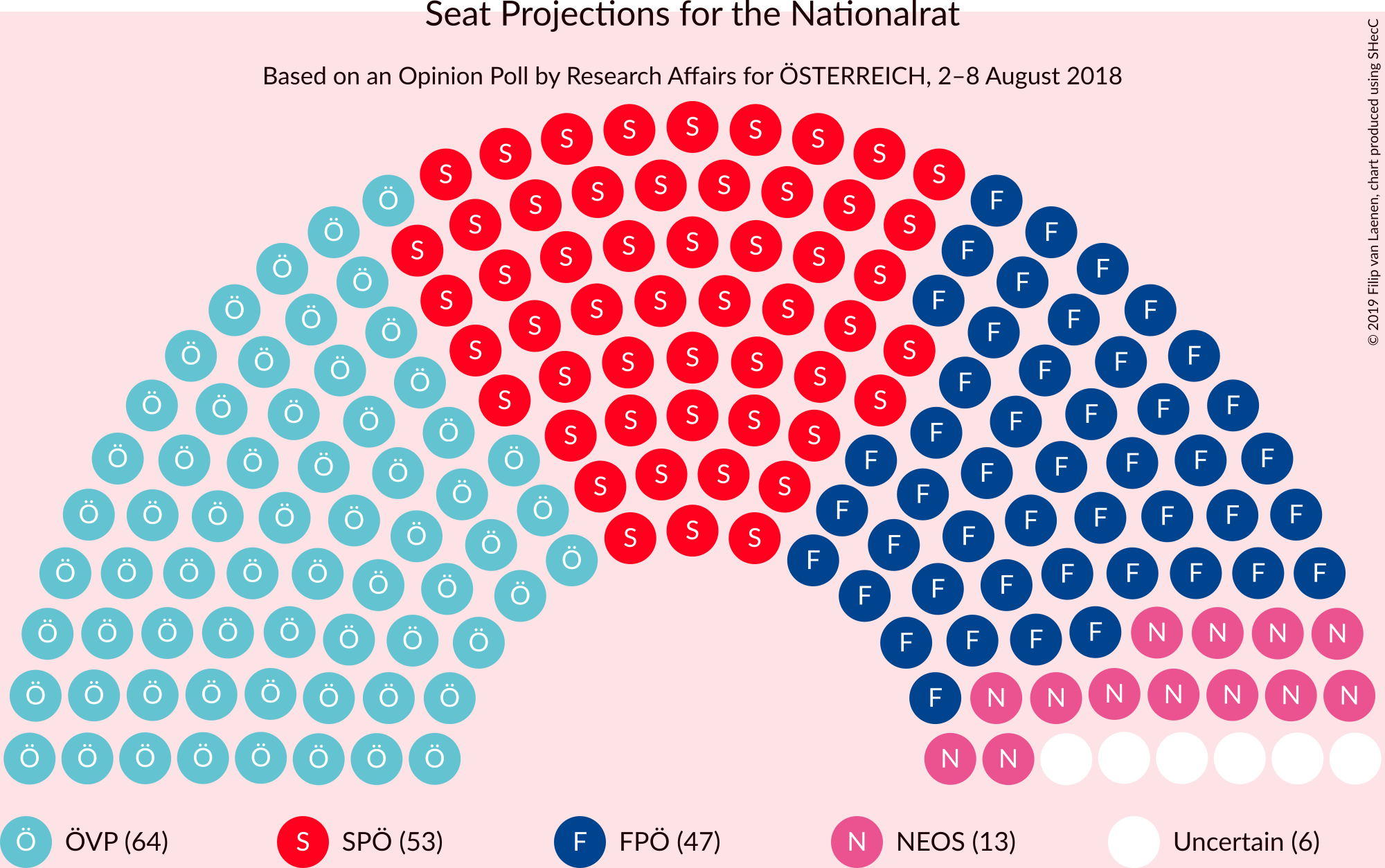 Graph with seating plan not yet produced