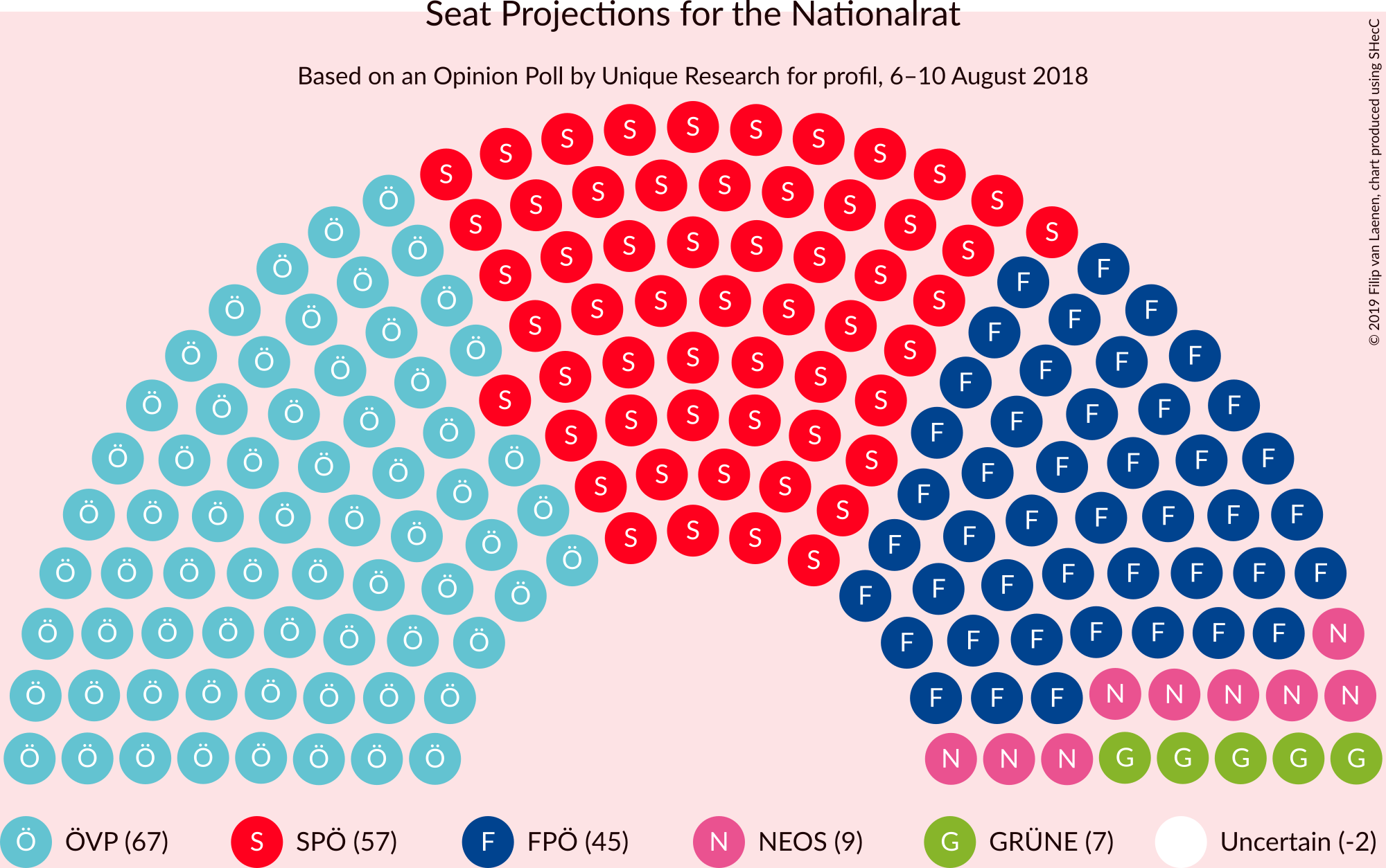 Graph with seating plan not yet produced