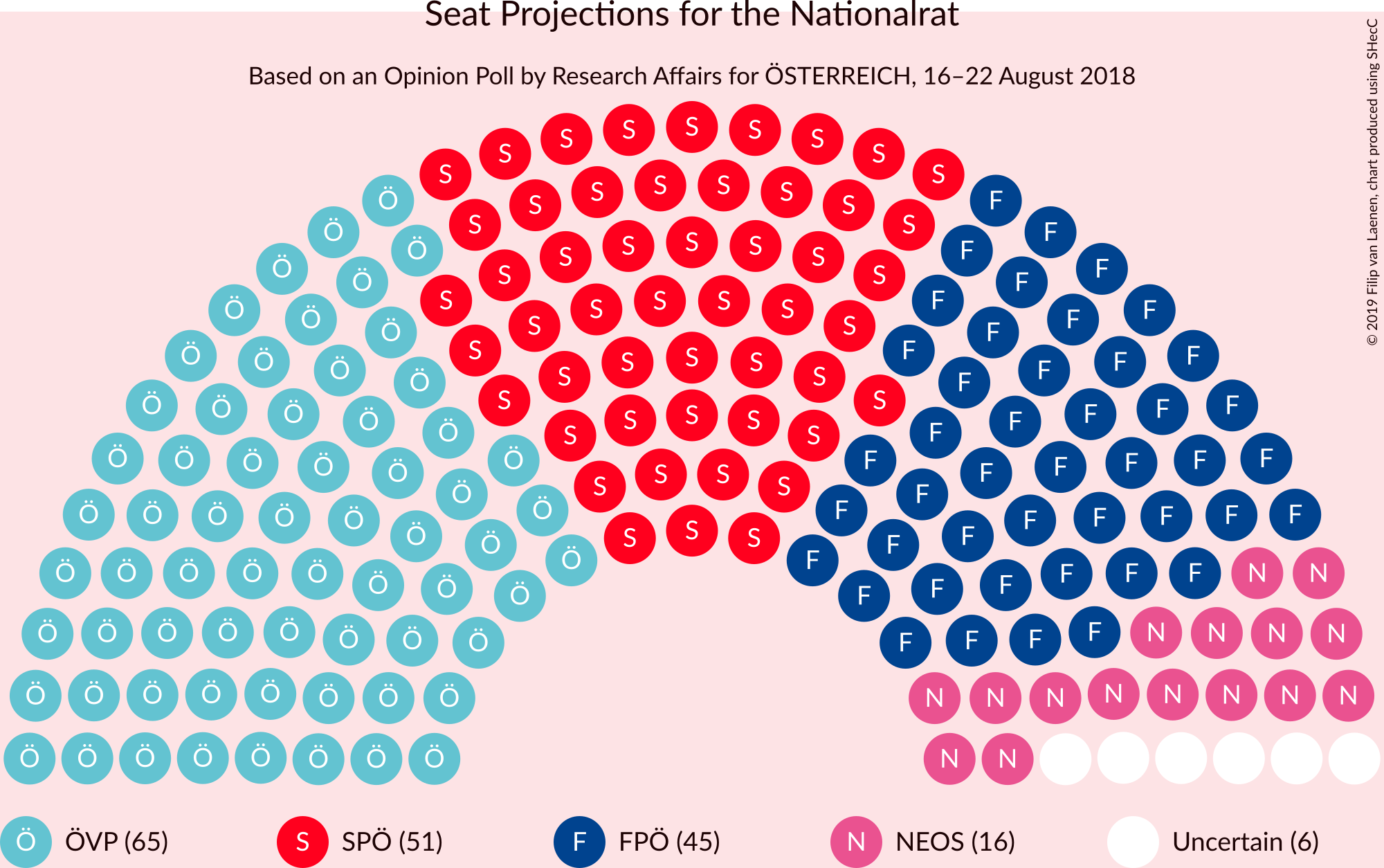 Graph with seating plan not yet produced