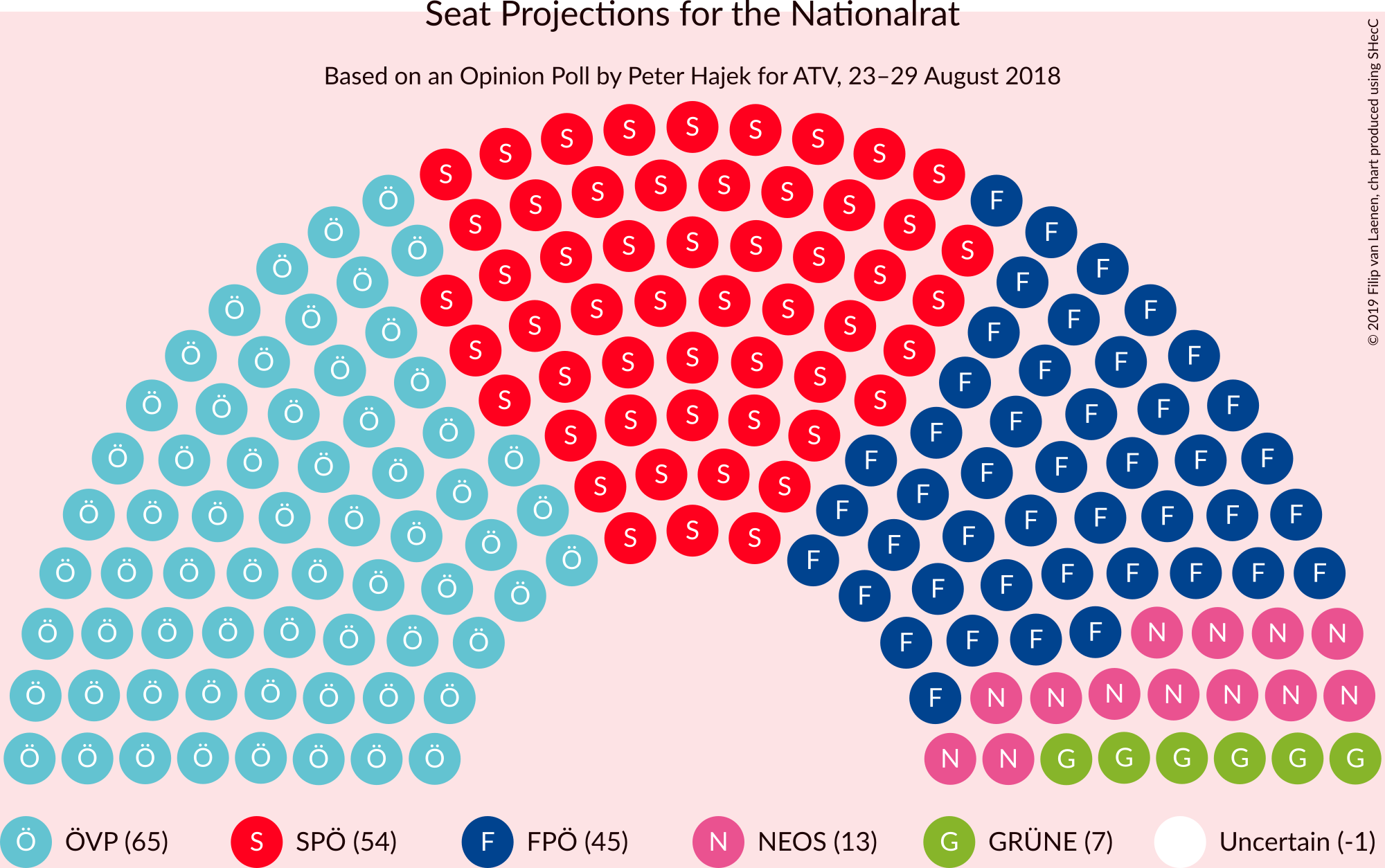 Graph with seating plan not yet produced