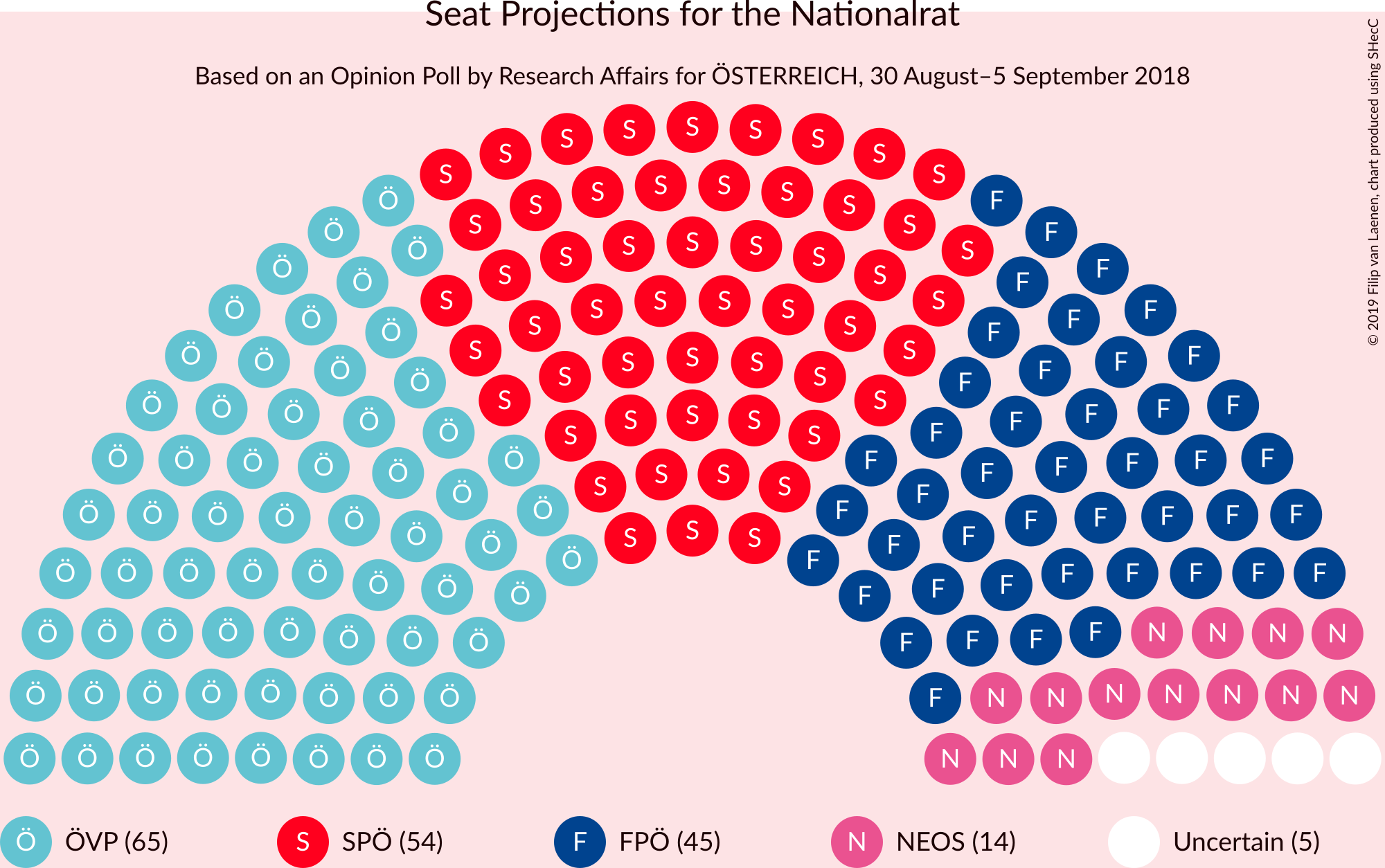 Graph with seating plan not yet produced