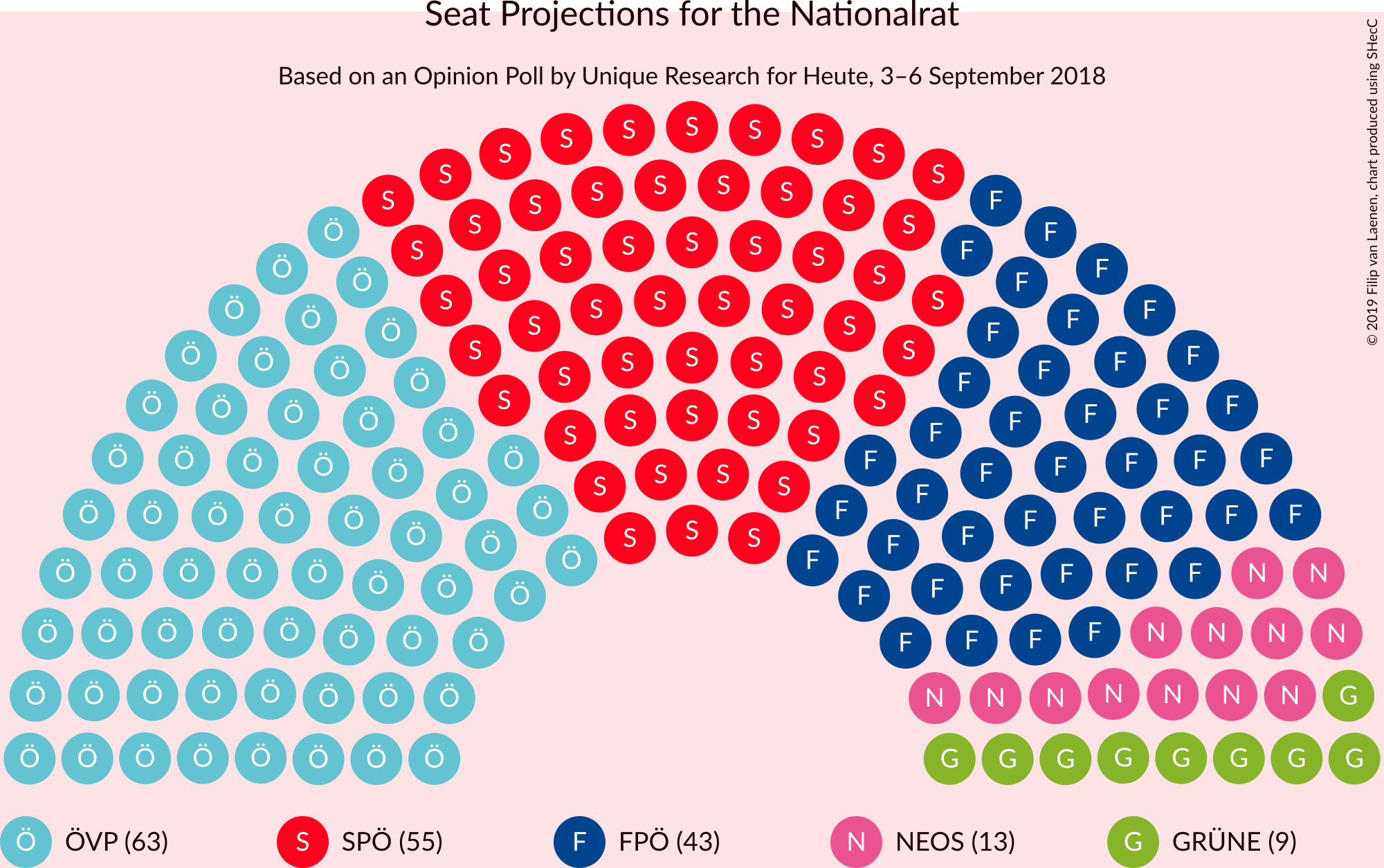 Graph with seating plan not yet produced