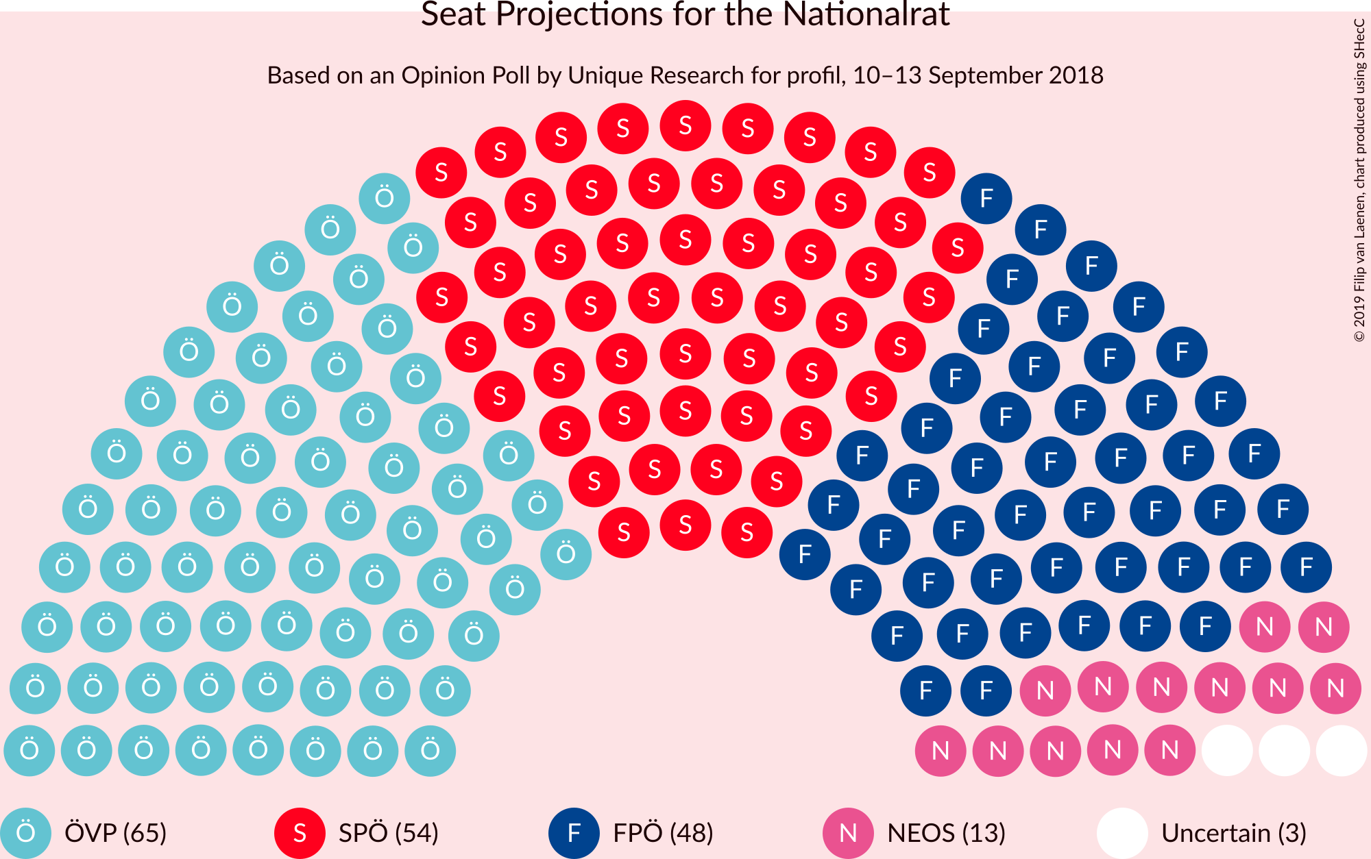 Graph with seating plan not yet produced