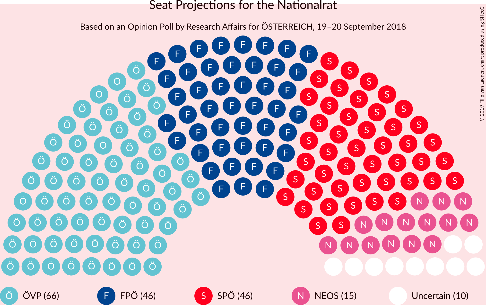 Graph with seating plan not yet produced