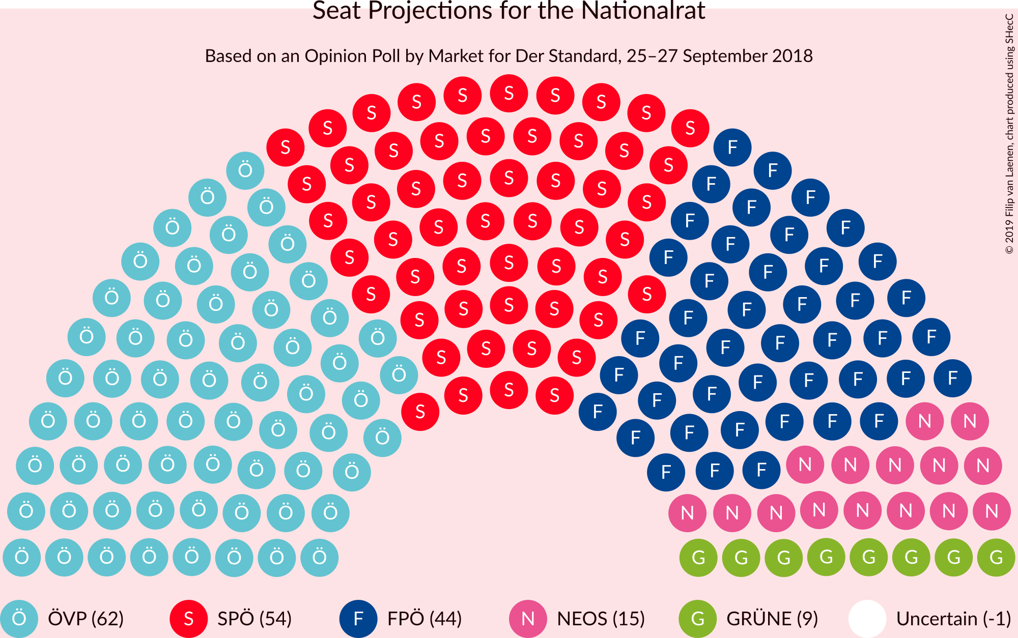 Graph with seating plan not yet produced