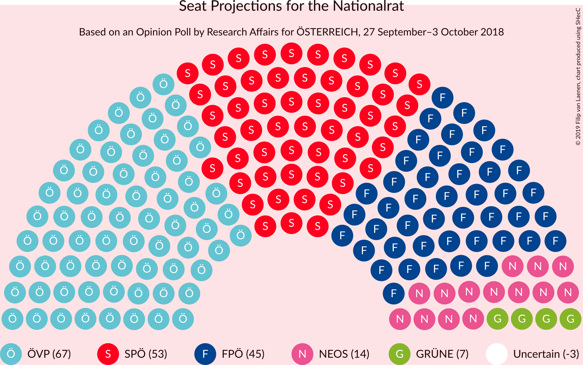 Graph with seating plan not yet produced