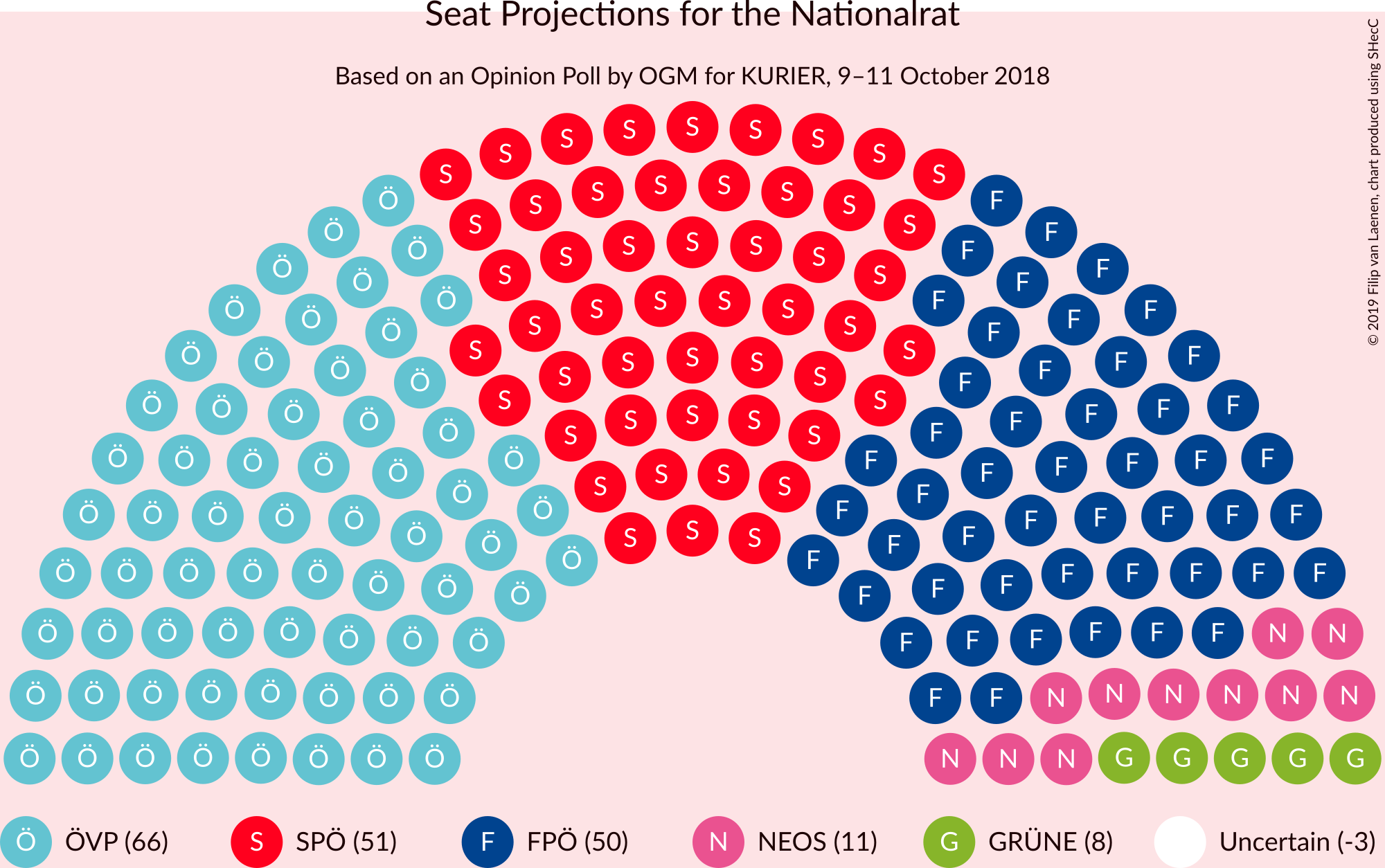 Graph with seating plan not yet produced