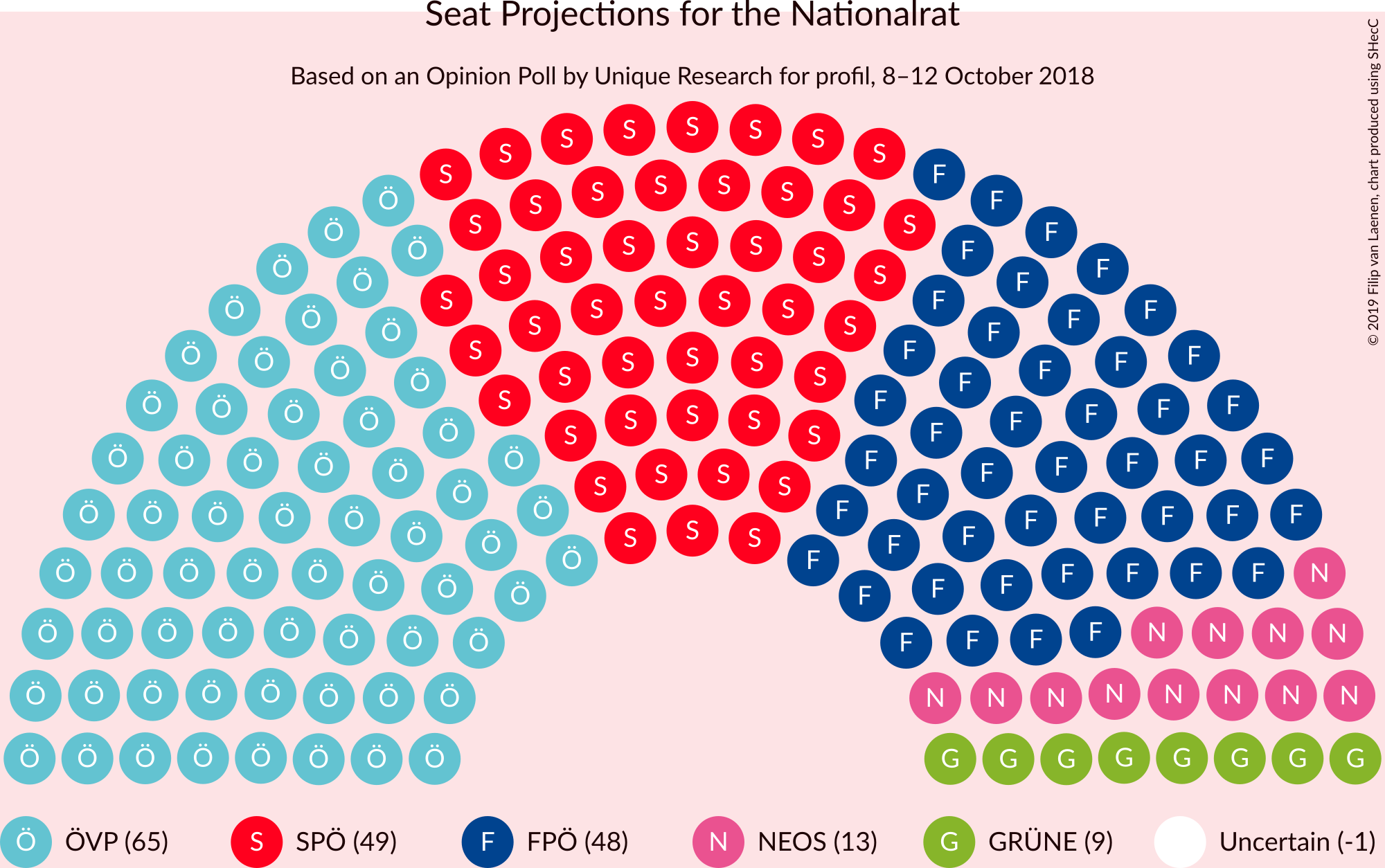 Graph with seating plan not yet produced