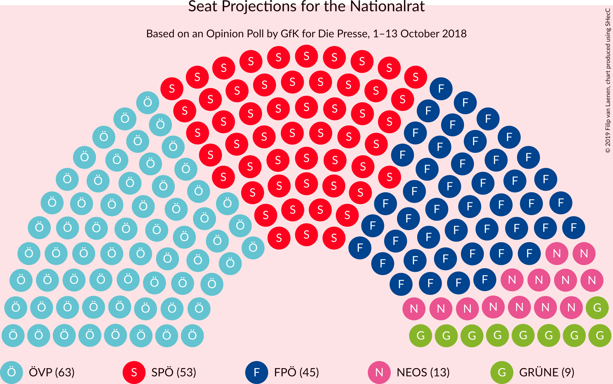 Graph with seating plan not yet produced