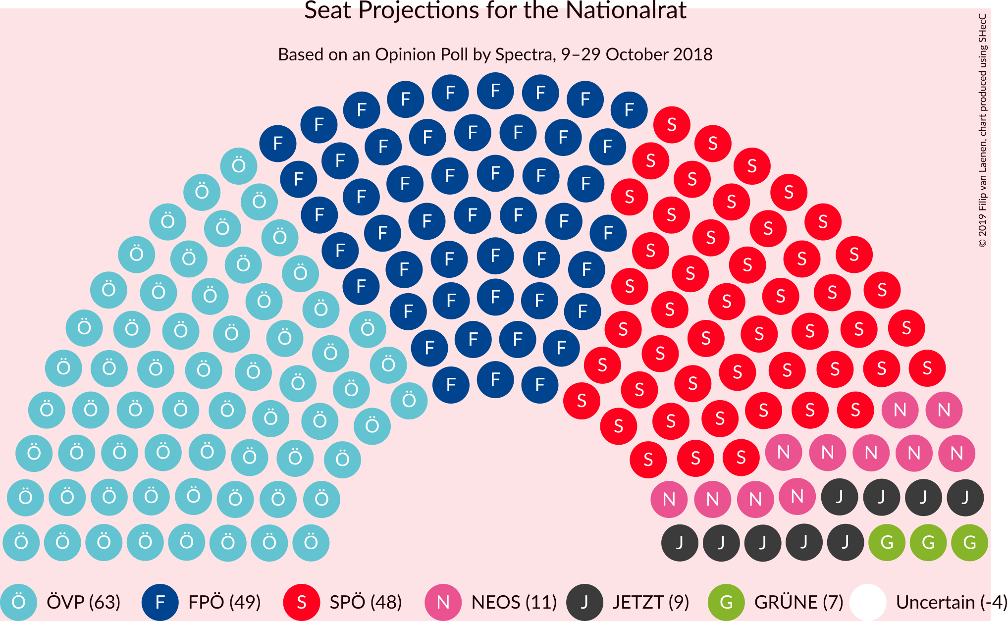 Graph with seating plan not yet produced