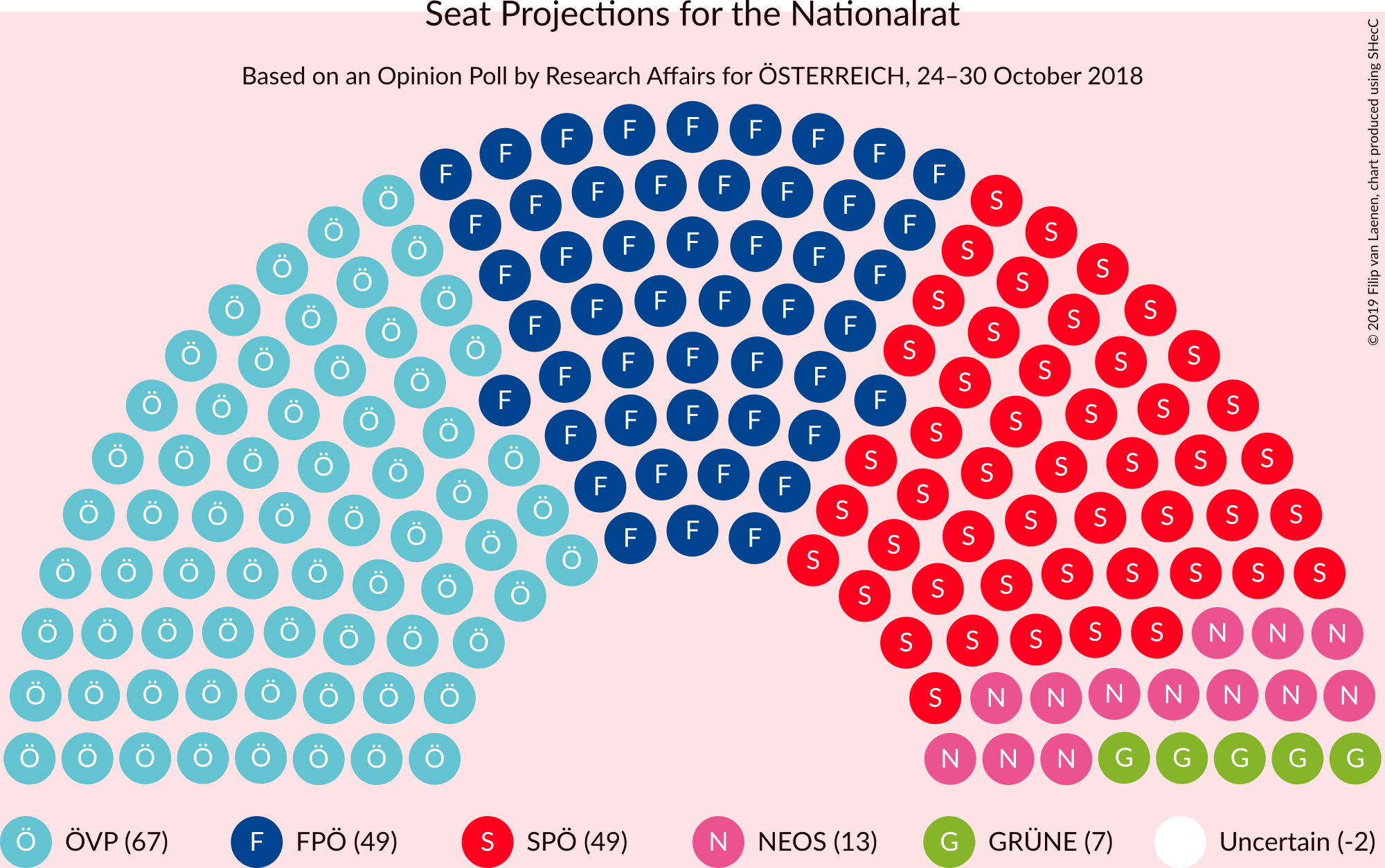 Graph with seating plan not yet produced