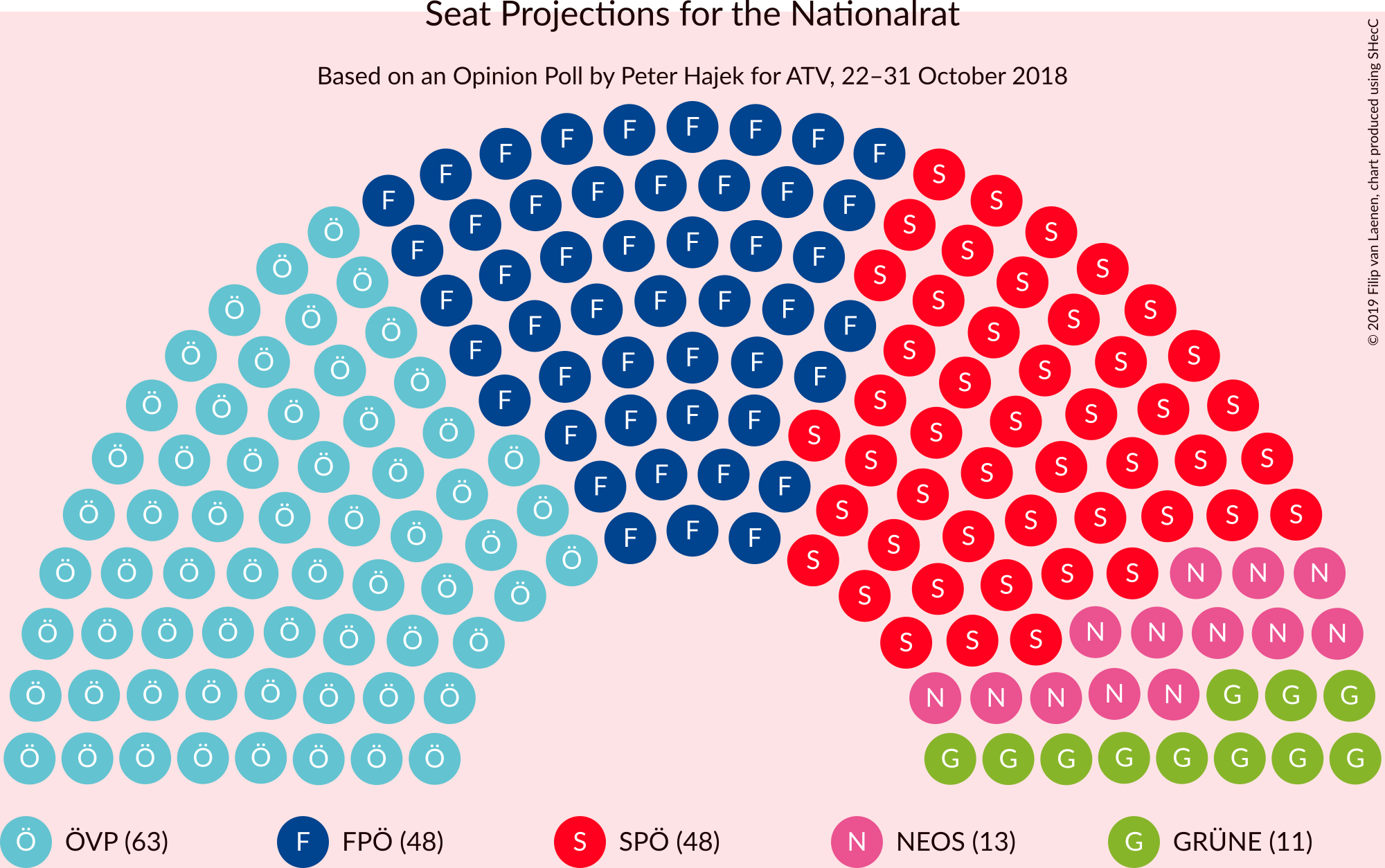 Graph with seating plan not yet produced