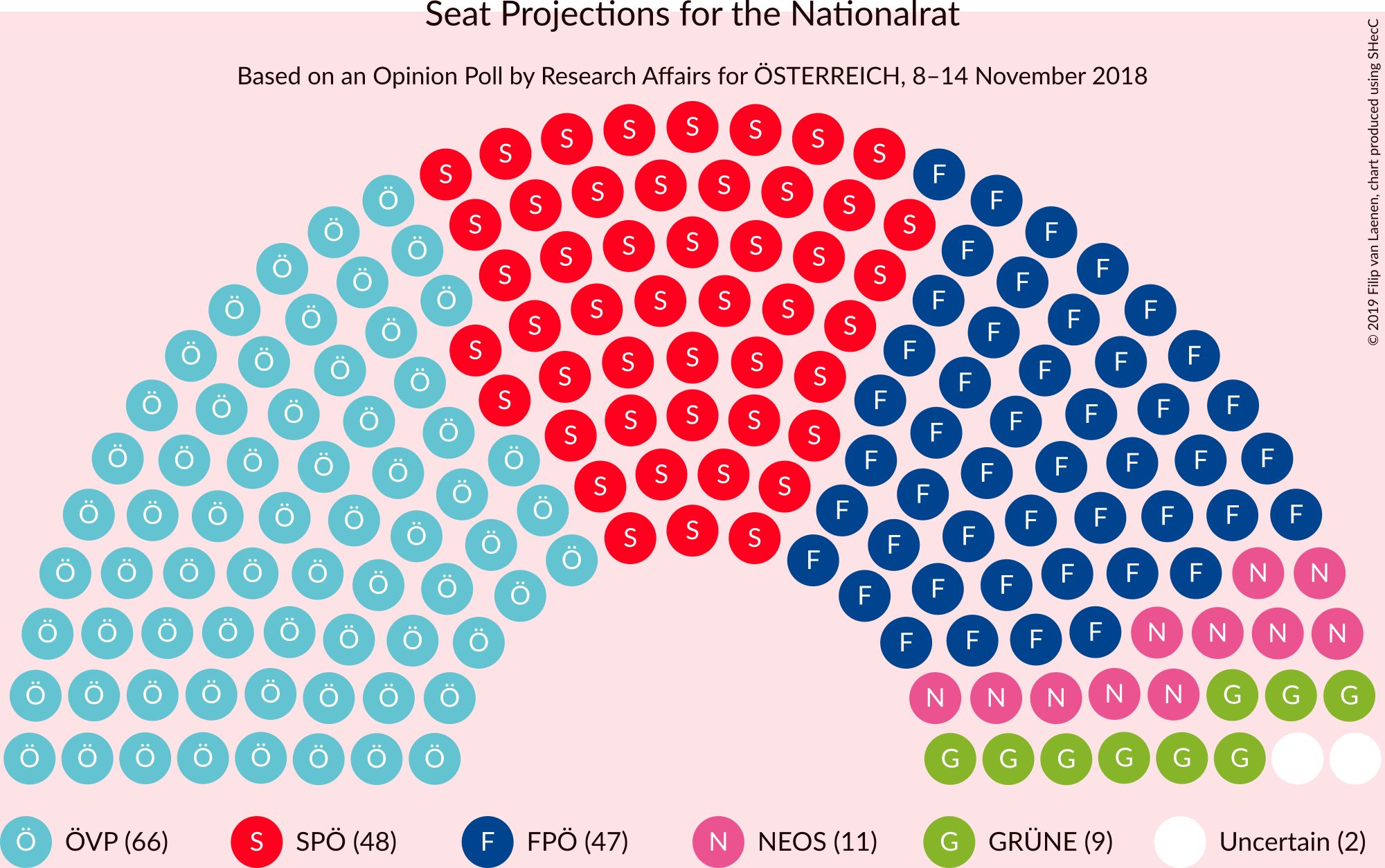 Graph with seating plan not yet produced