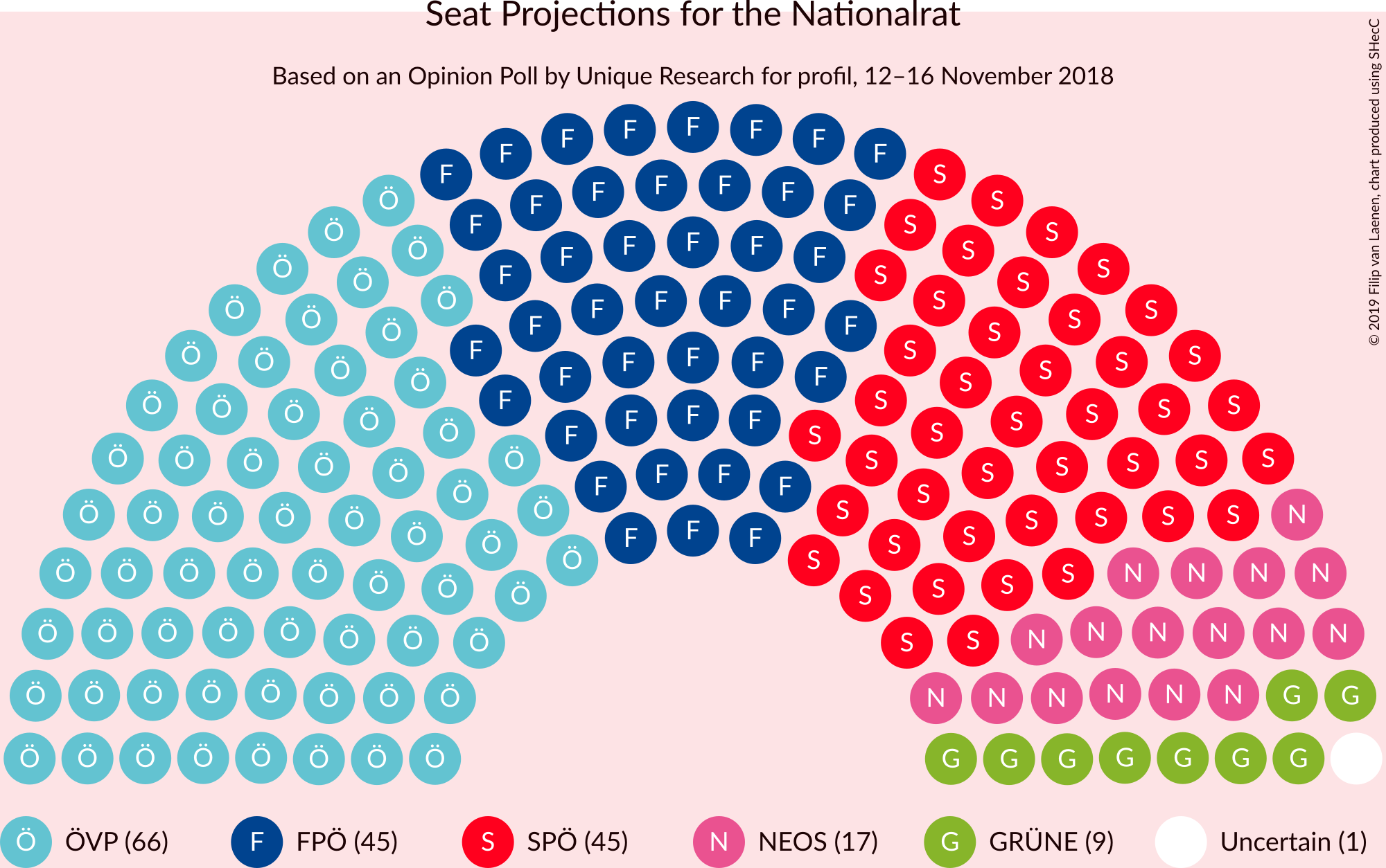 Graph with seating plan not yet produced