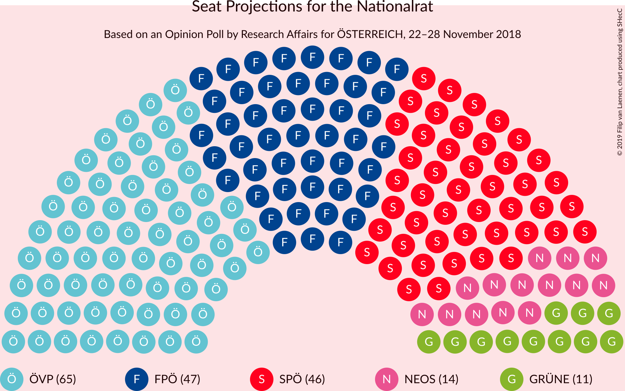 Graph with seating plan not yet produced