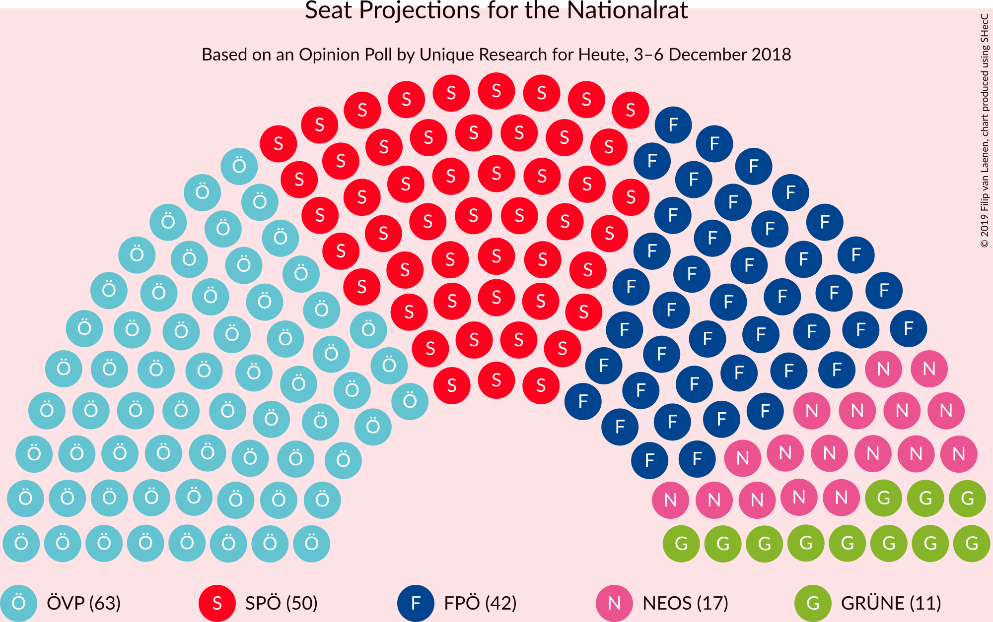 Graph with seating plan not yet produced