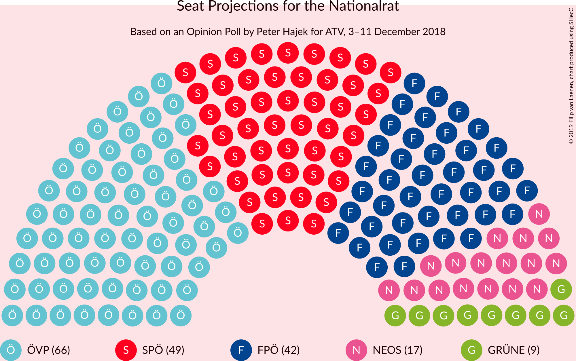 Graph with seating plan not yet produced