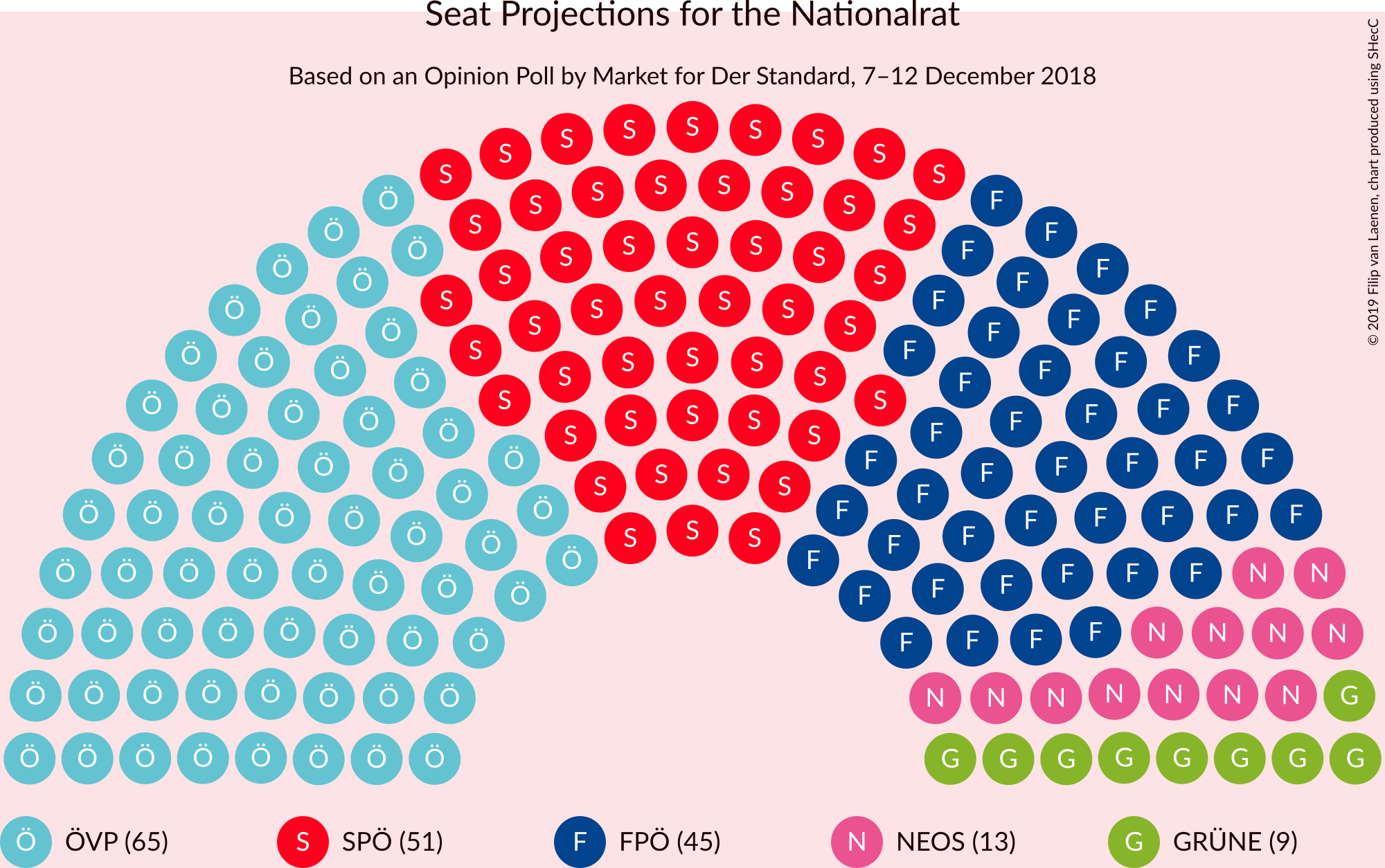 Graph with seating plan not yet produced