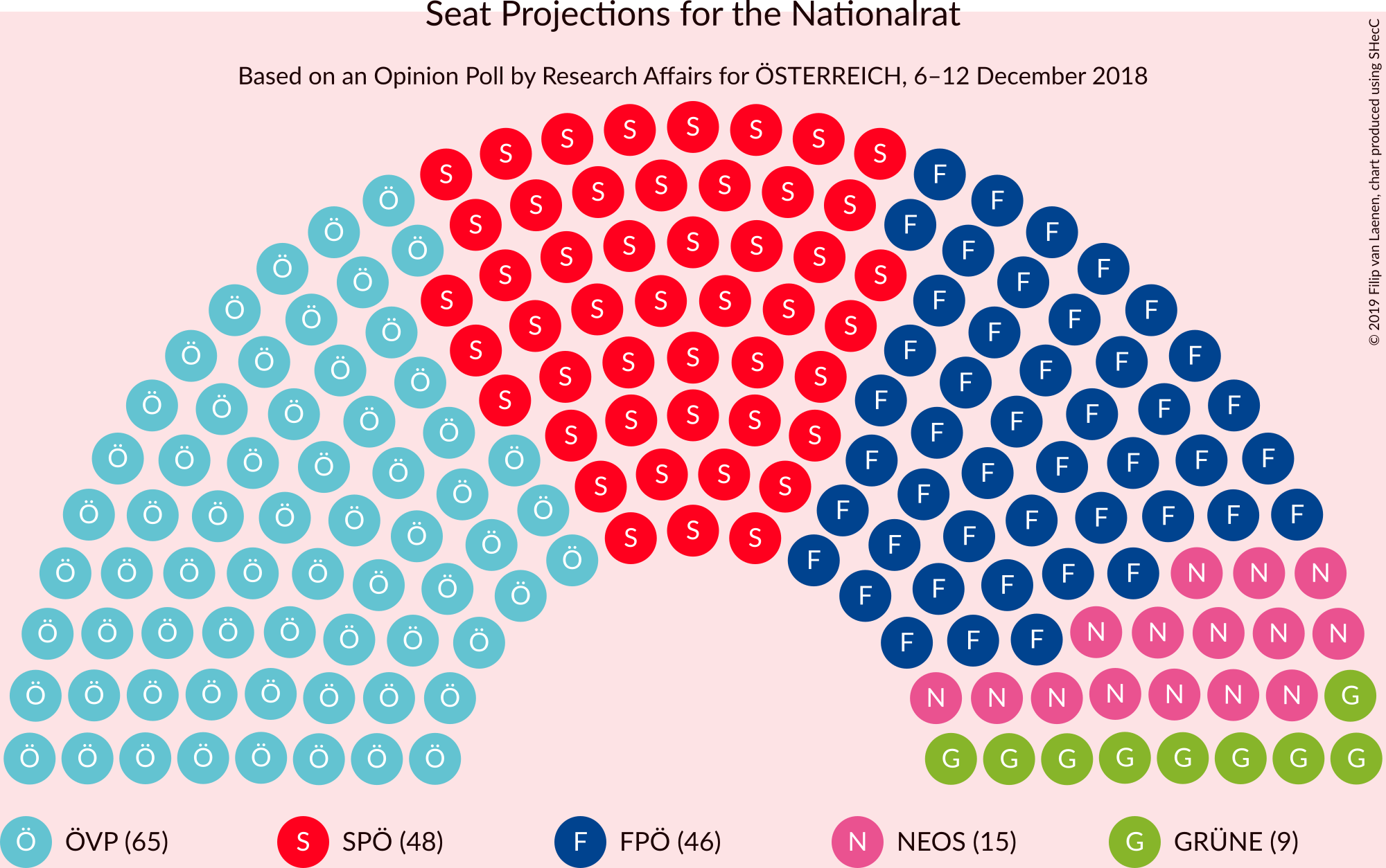 Graph with seating plan not yet produced