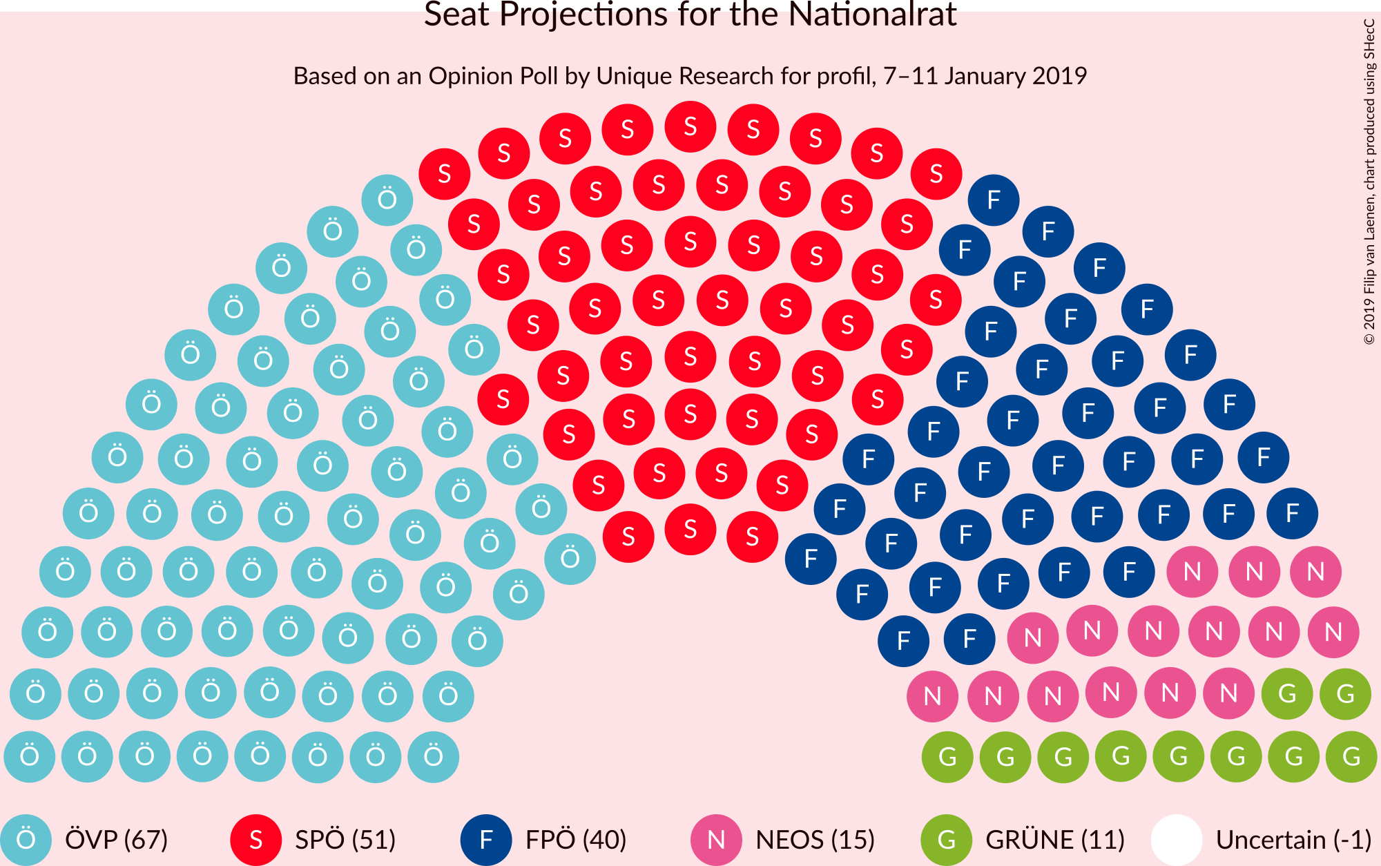 Graph with seating plan not yet produced