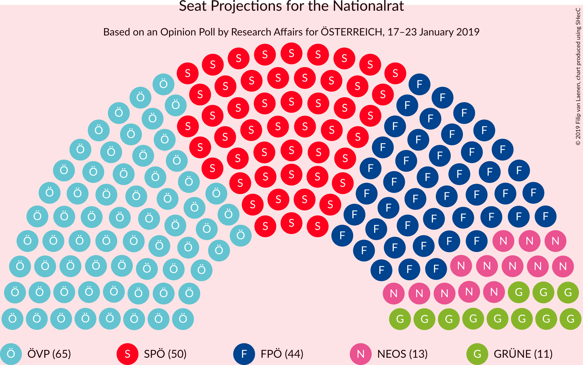 Graph with seating plan not yet produced