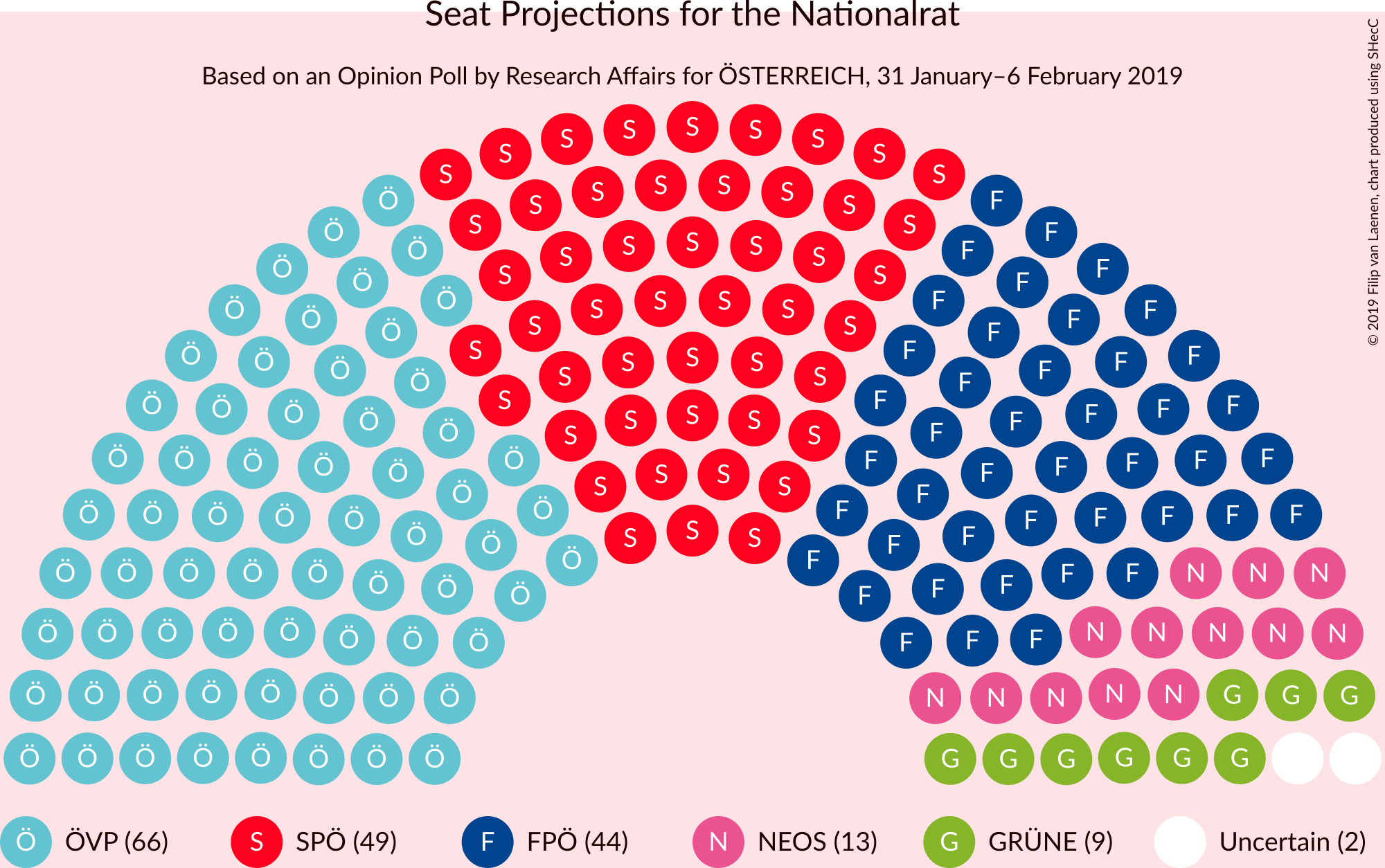 Graph with seating plan not yet produced