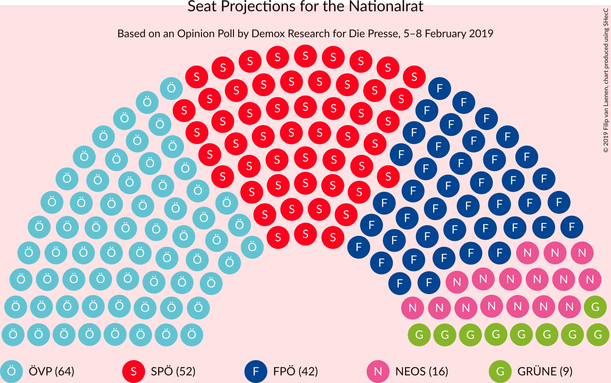 Graph with seating plan not yet produced