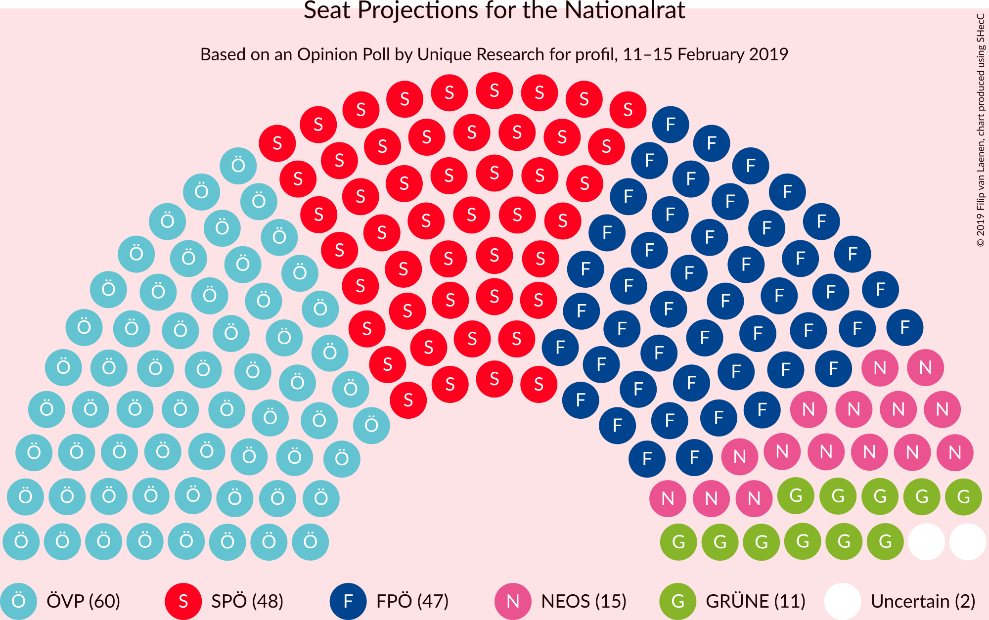 Graph with seating plan not yet produced