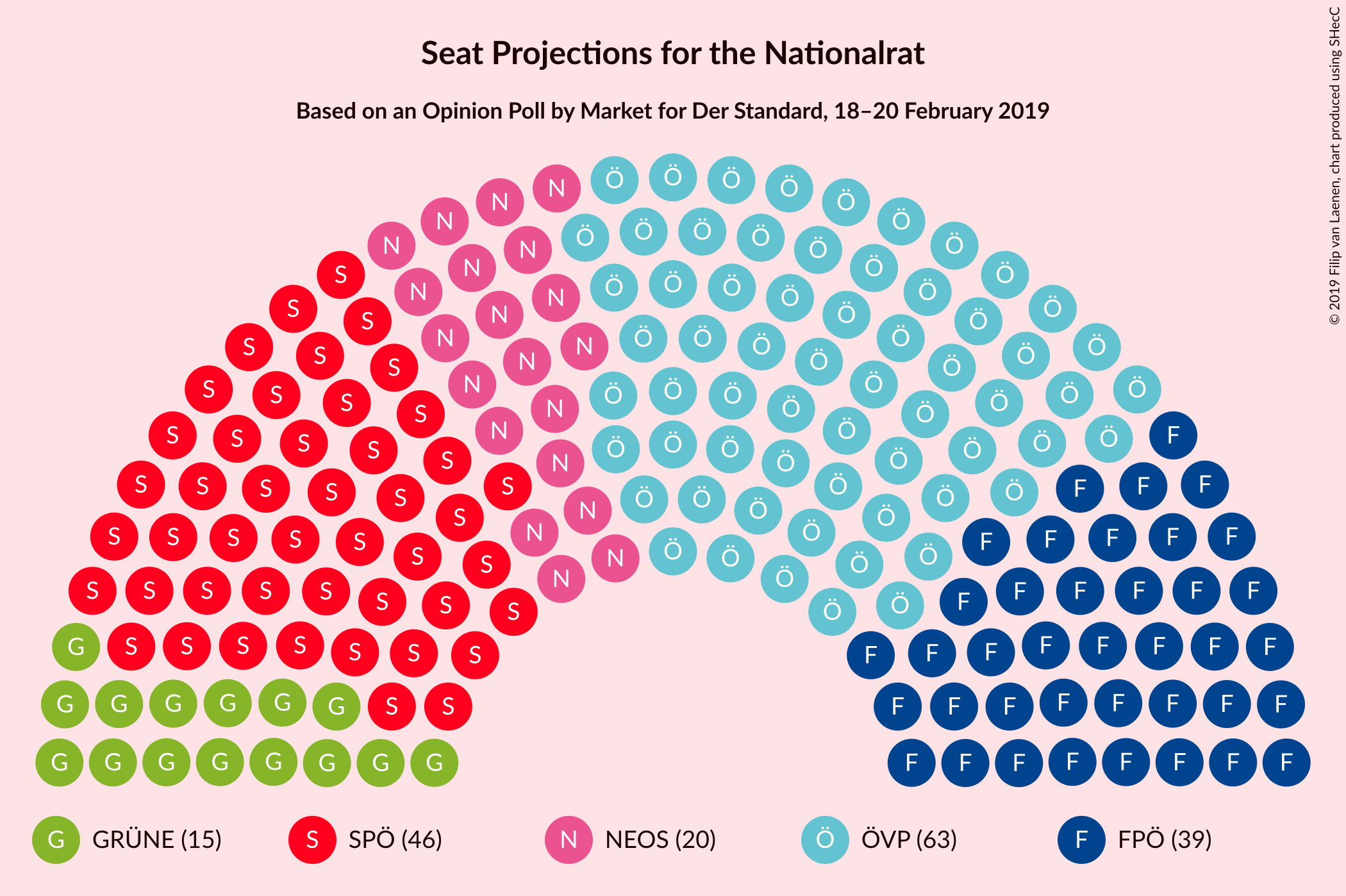 Graph with seating plan not yet produced